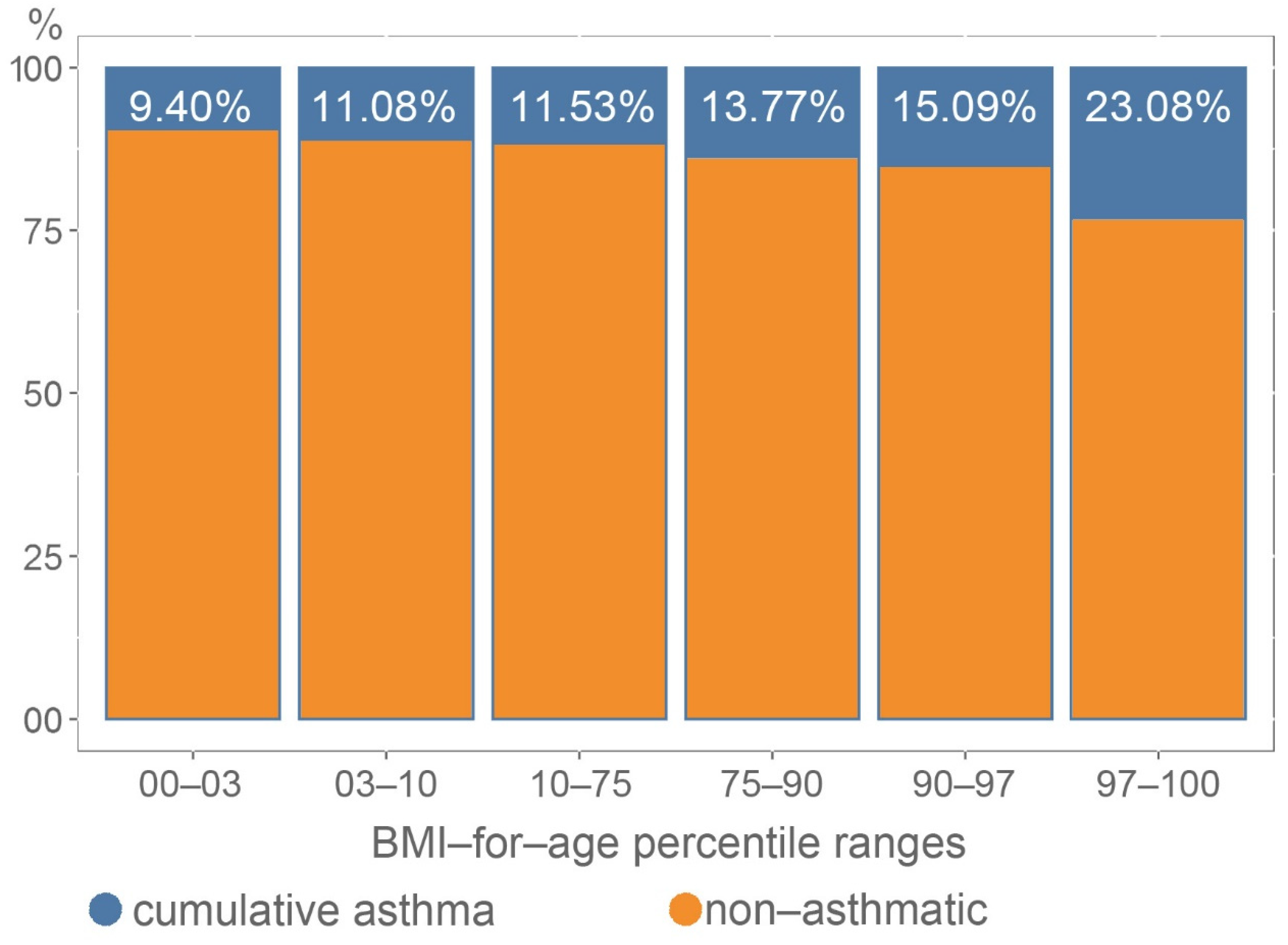 Ijerph 18 13403 g005 550