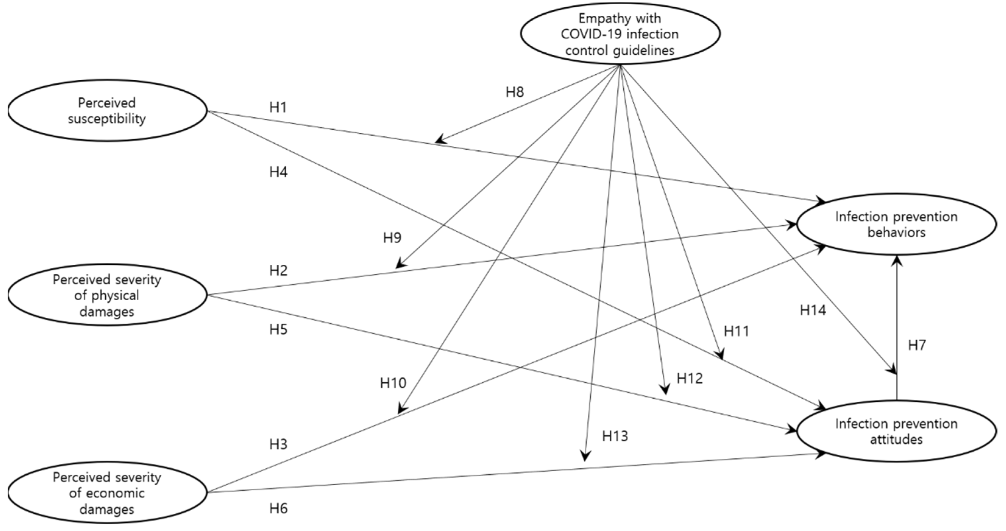 Ijerph 18 13408 g001