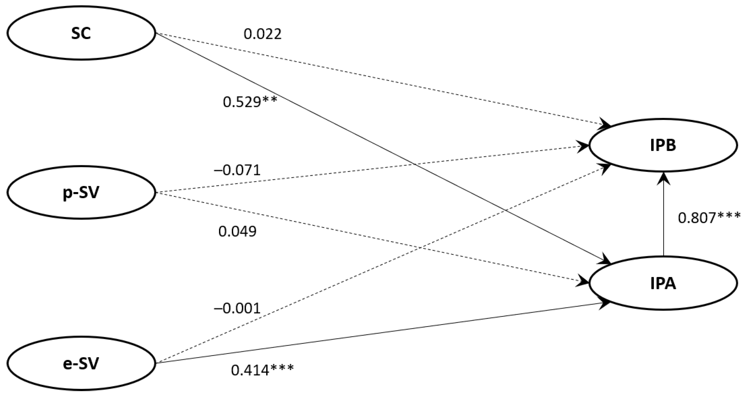Ijerph 18 13408 g002