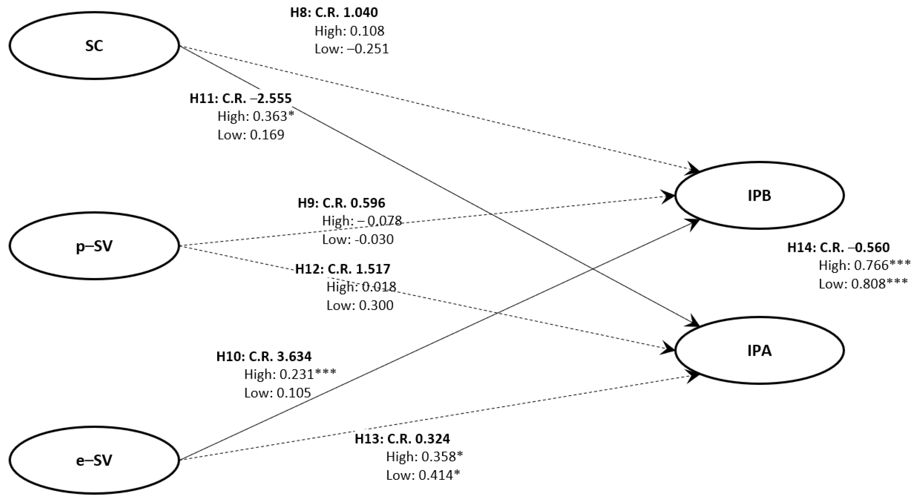 Ijerph 18 13408 g003