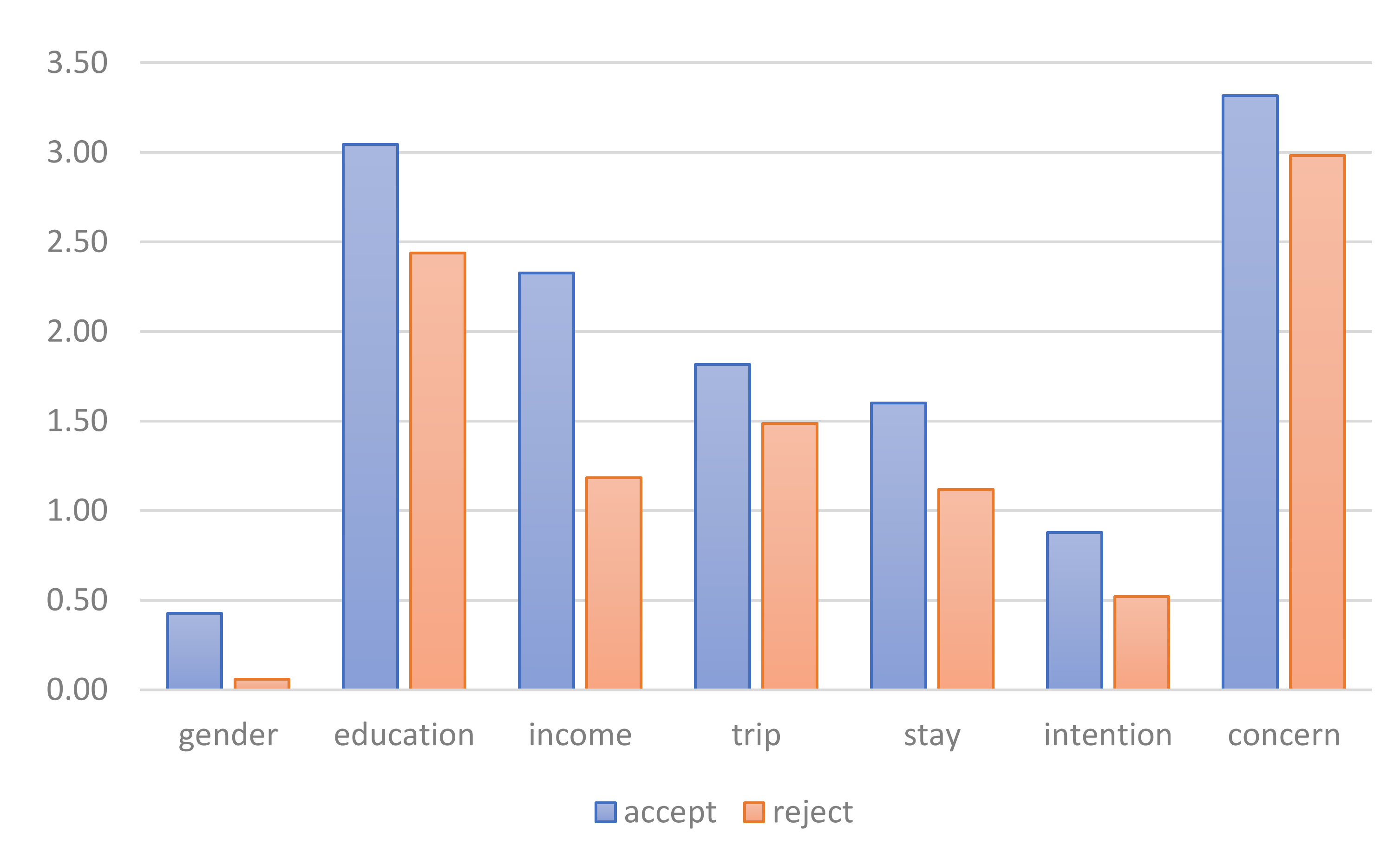 Ijerph 18 13410 g003