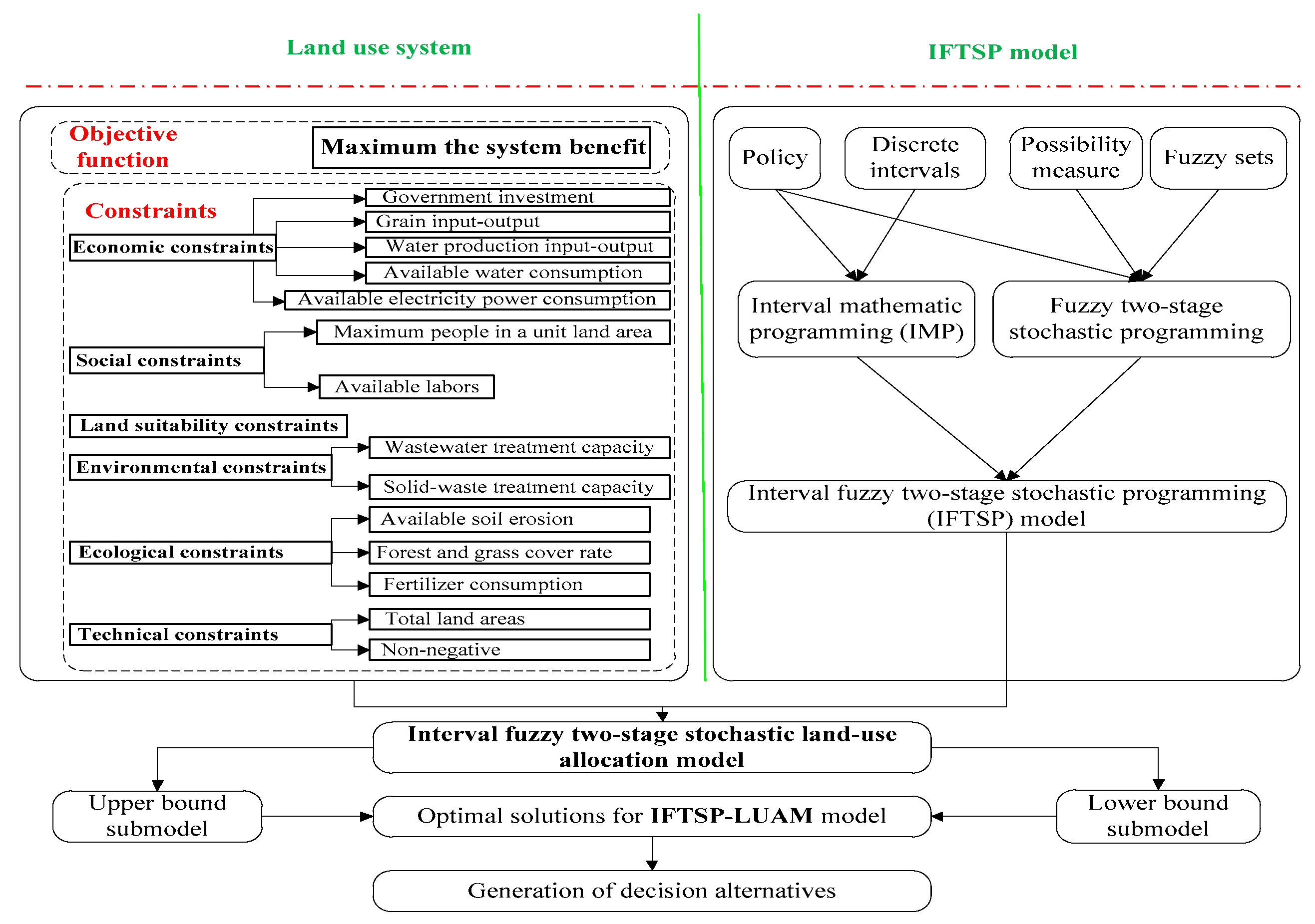 Ijerph 18 13411 g002 Ijerph 18 13411 g002
