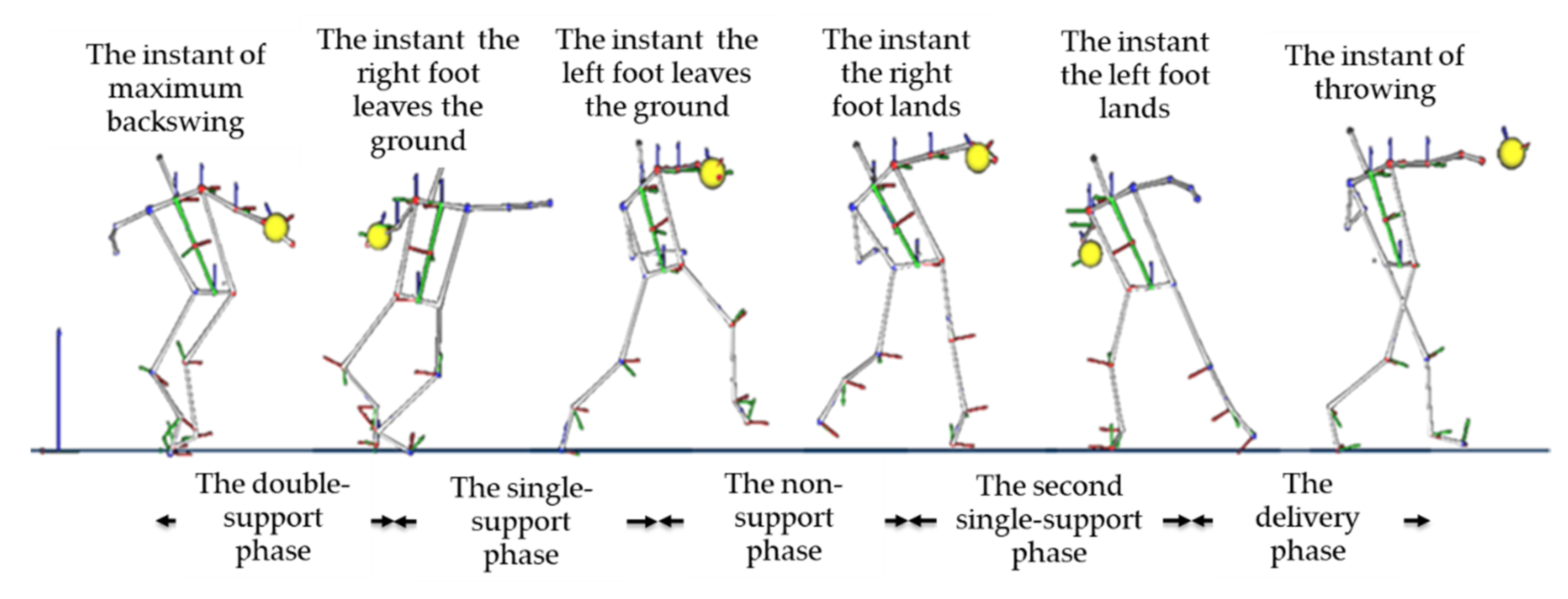 IJERPH Free FullText Motion Analysis for Jumping Discus Throwing Correction