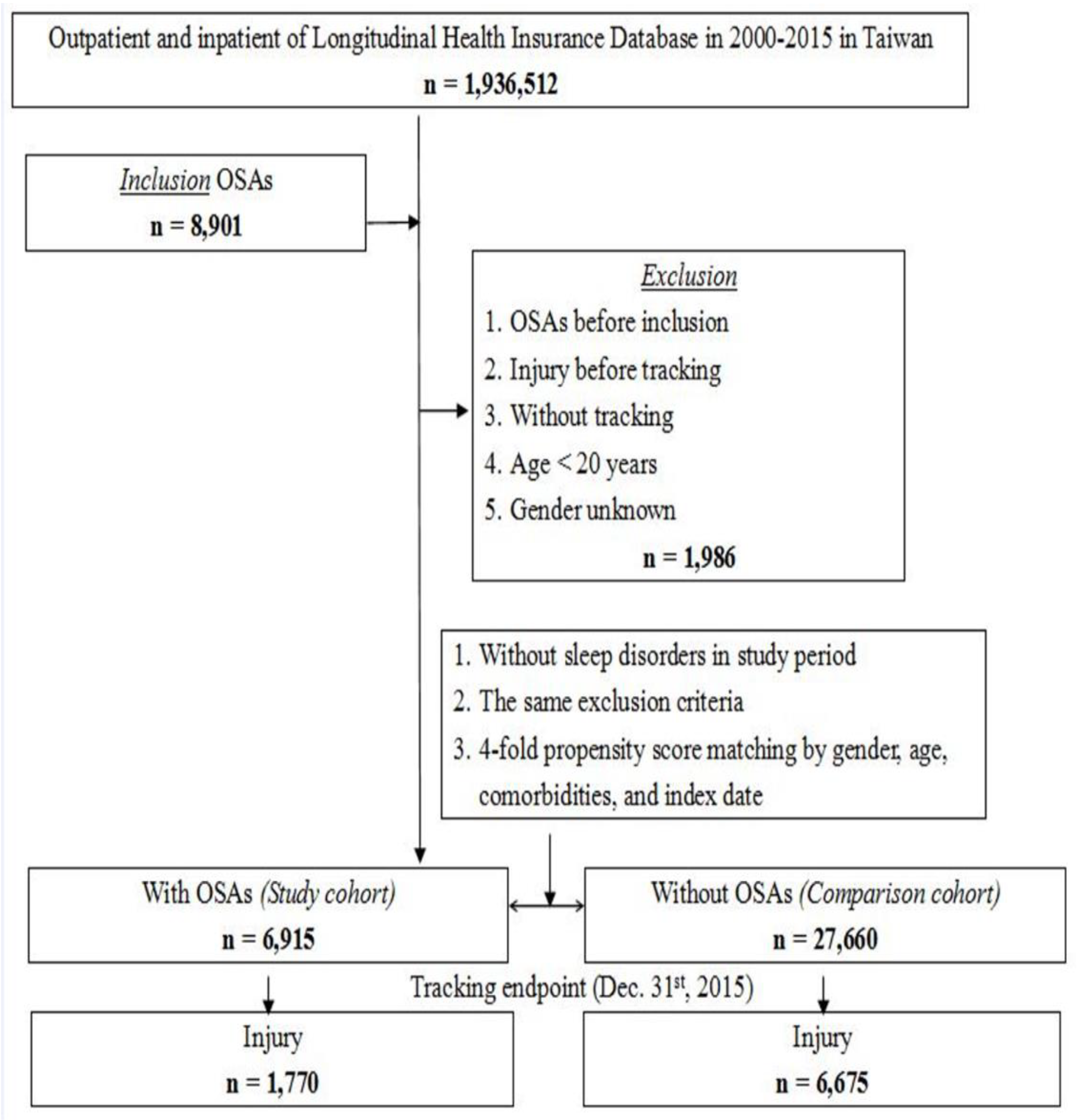 Ijerph 18 13416 g001 Ijerph 18 13416 g001