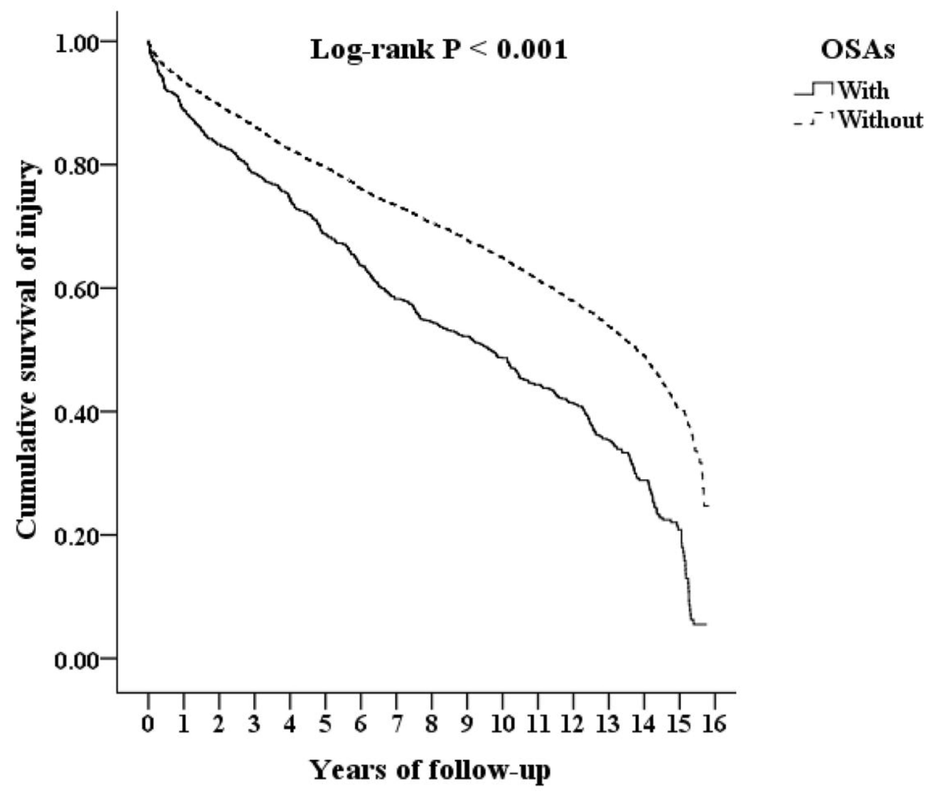 Ijerph 18 13416 g002 Ijerph 18 13416 g002