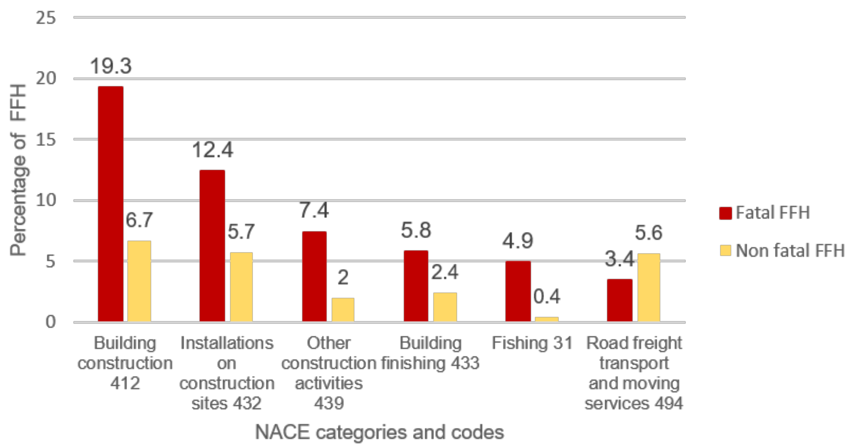 Ijerph 18 13417 g001