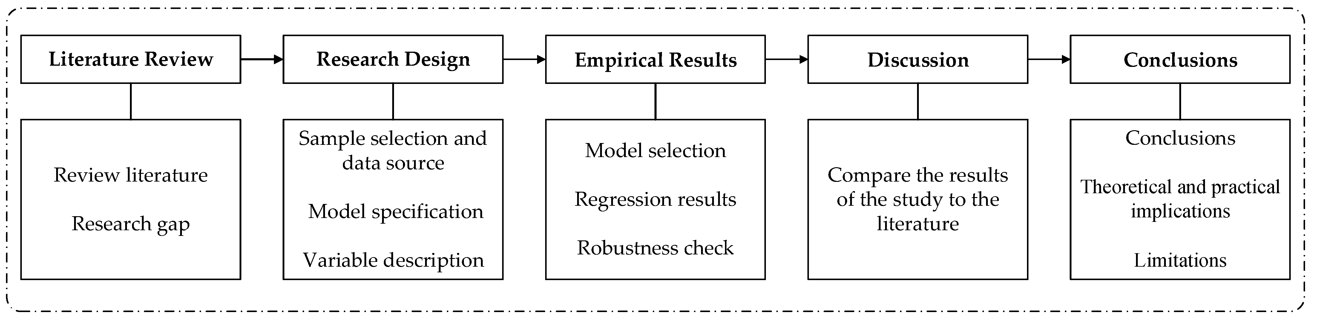 Ijerph 18 13420 g001 Ijerph 18 13420 g001