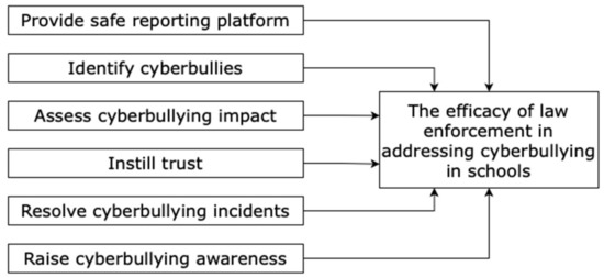 When does bullying become a hate crime? - Hampshire Victim Care