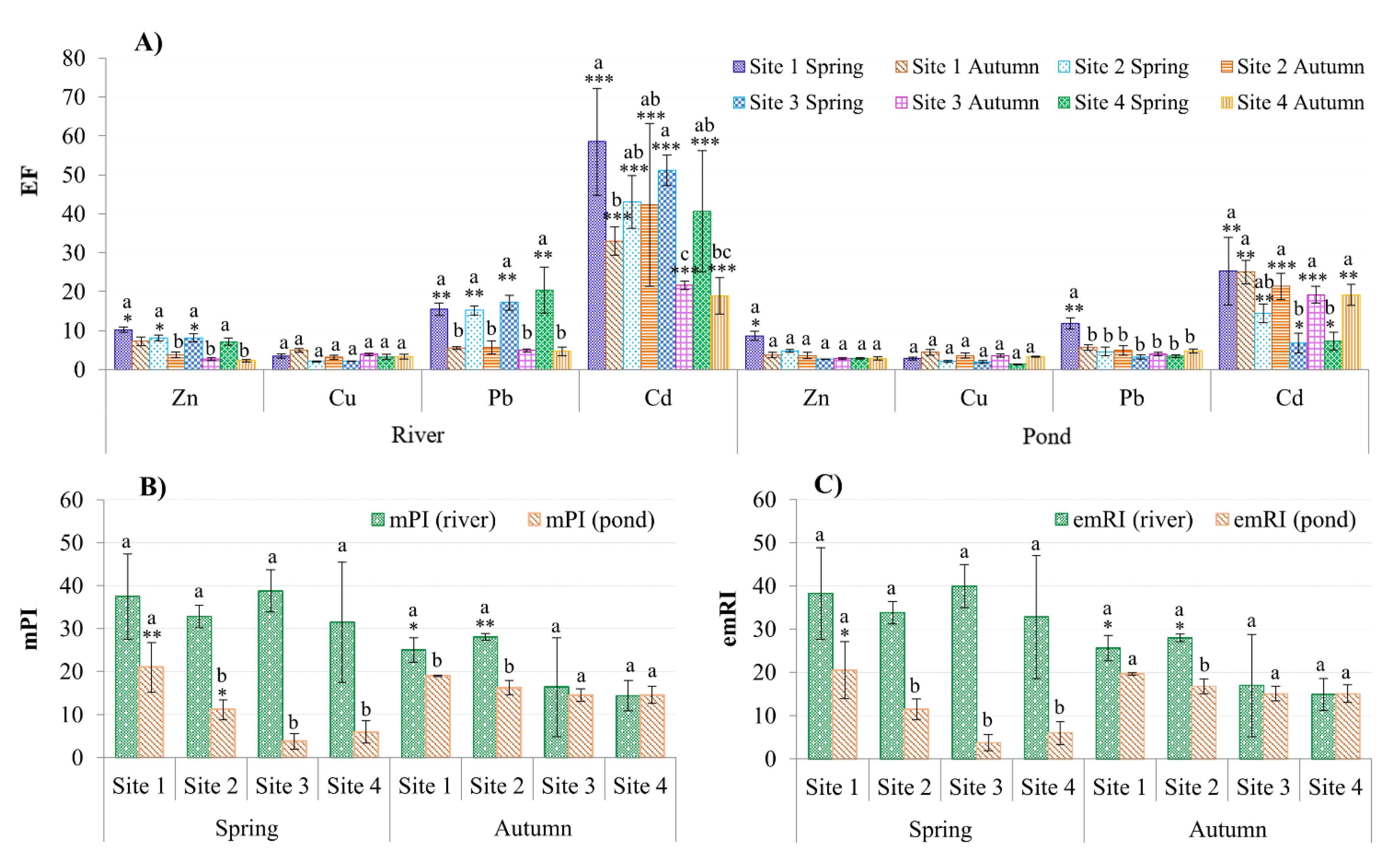 Ijerph 18 13425 g004 Ijerph 18 13425 g004