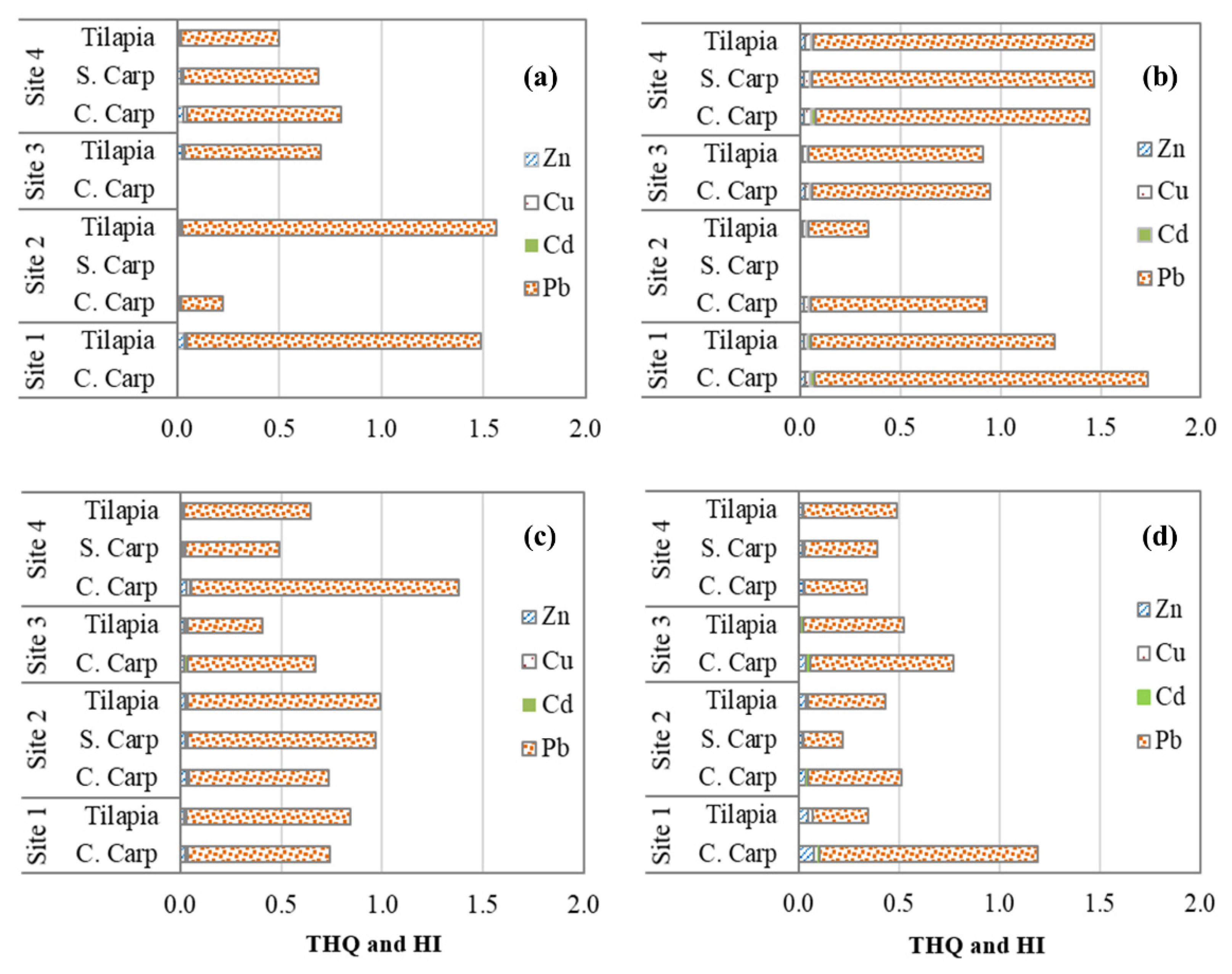 Ijerph 18 13425 g005 Ijerph 18 13425 g005