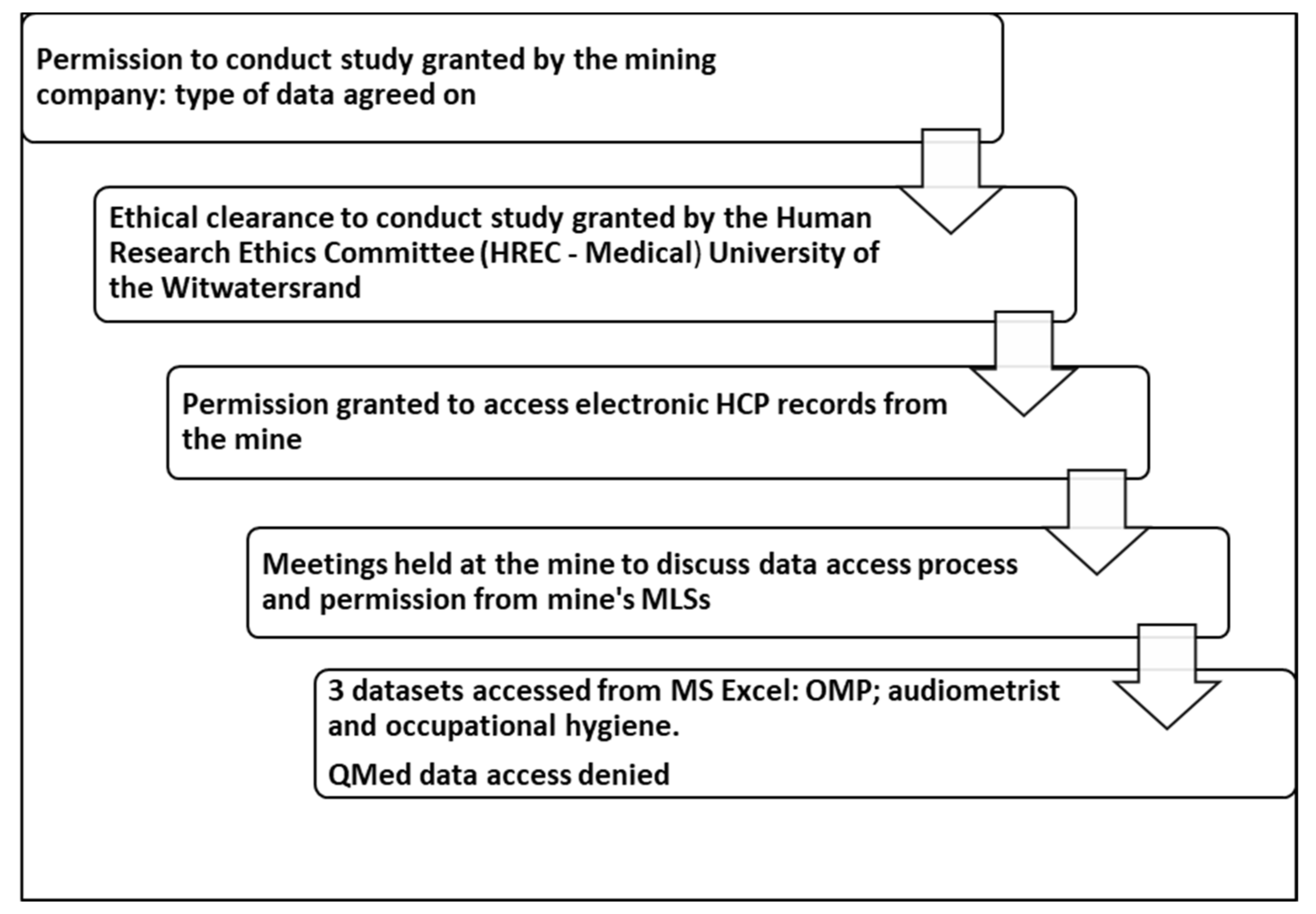 Ijerph 19 00001 g002 550