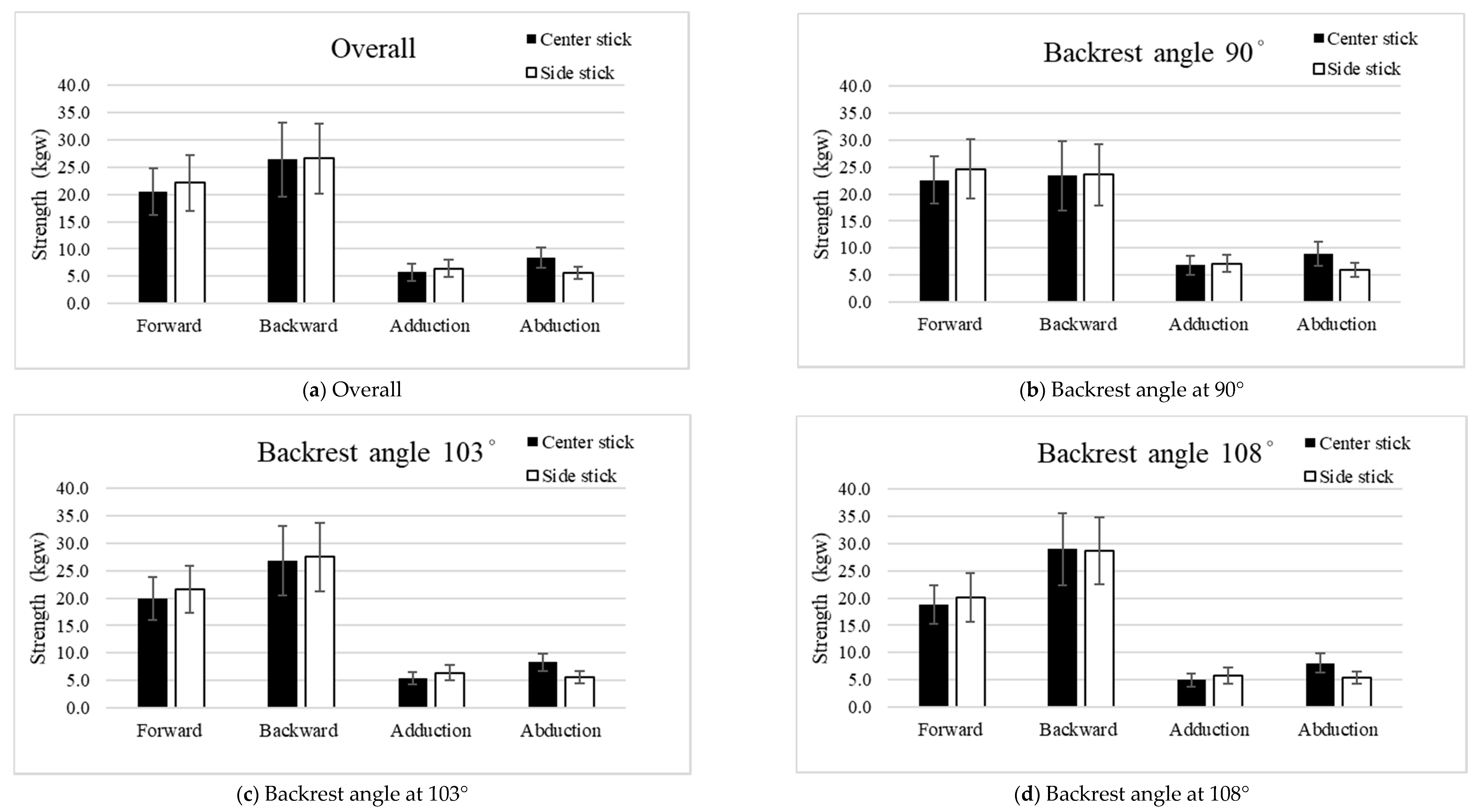 Ijerph 19 00007 g003 550