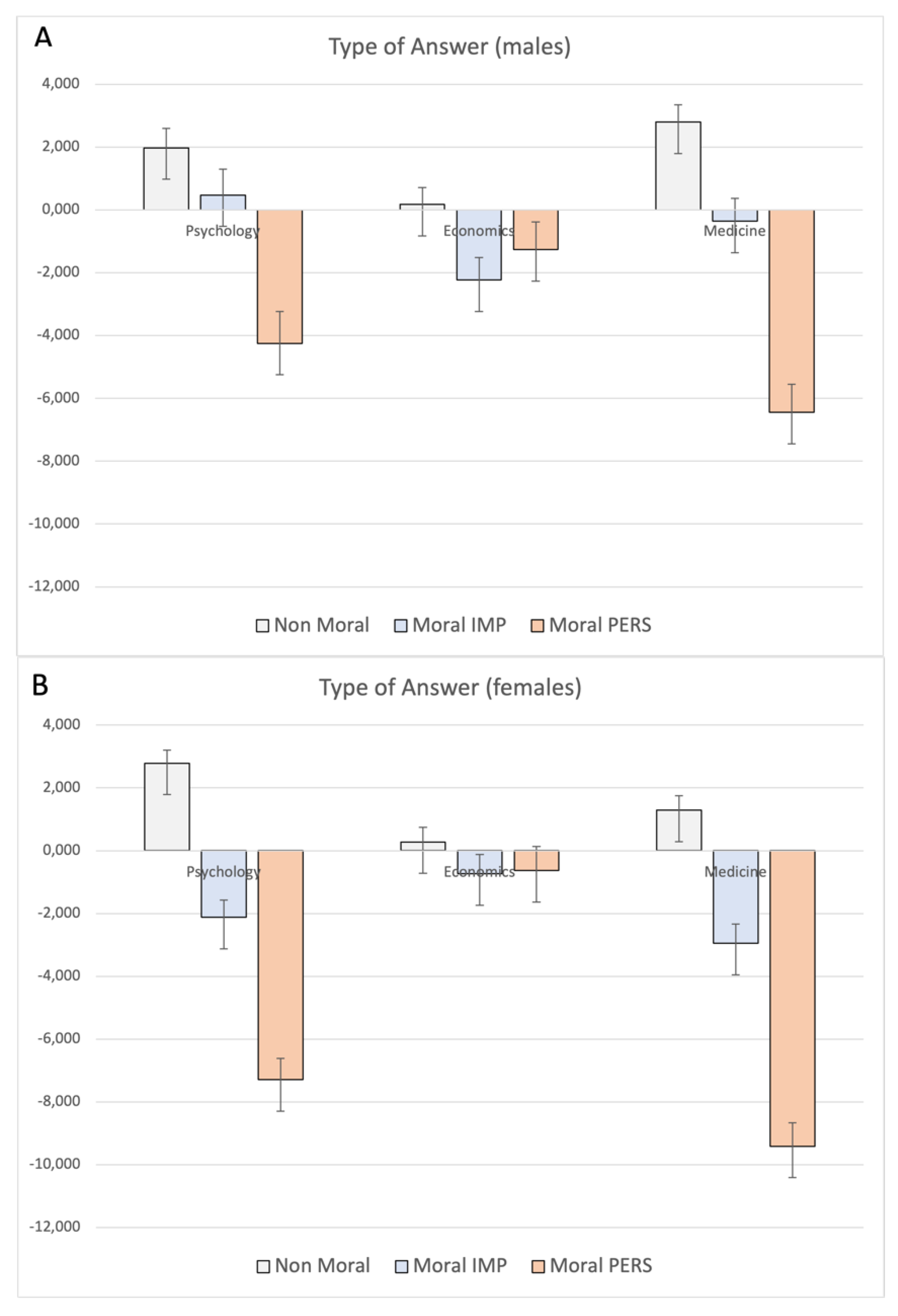 Ijerph 19 00010 g002