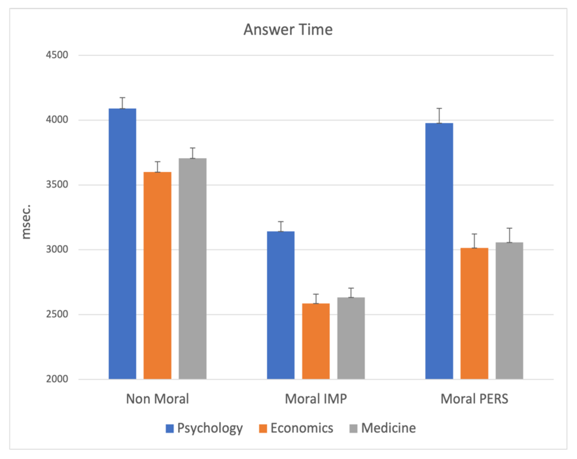 Ijerph 19 00010 g003