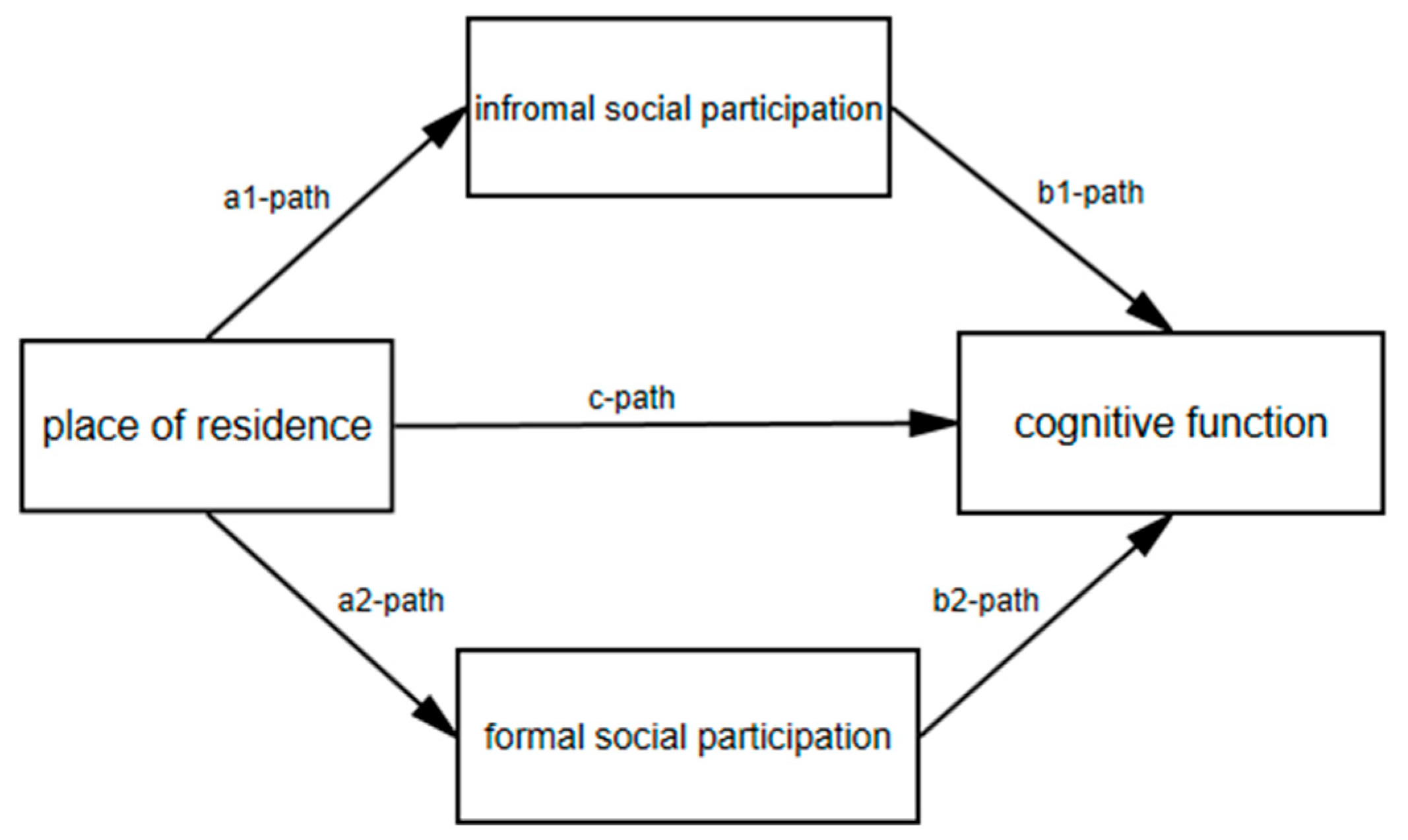 Ijerph 19 00013 g001 550