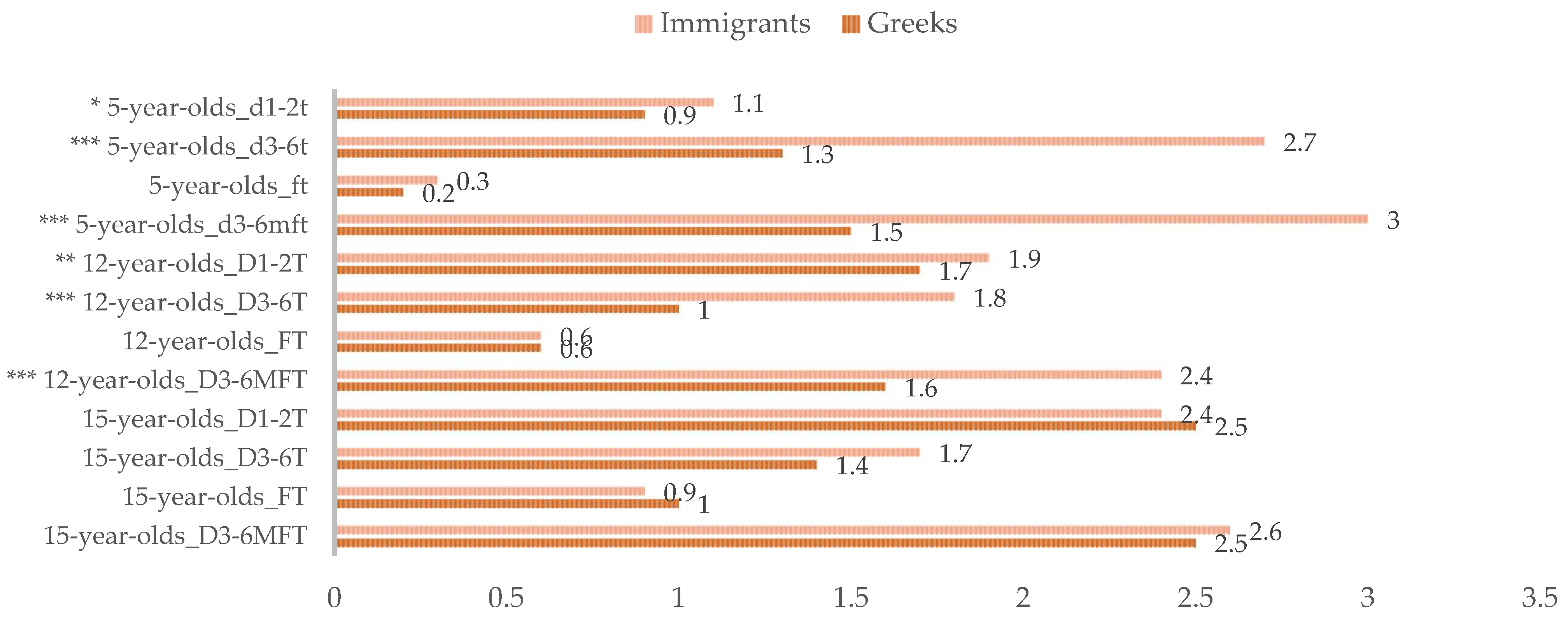 Ijerph 19 00014 g002