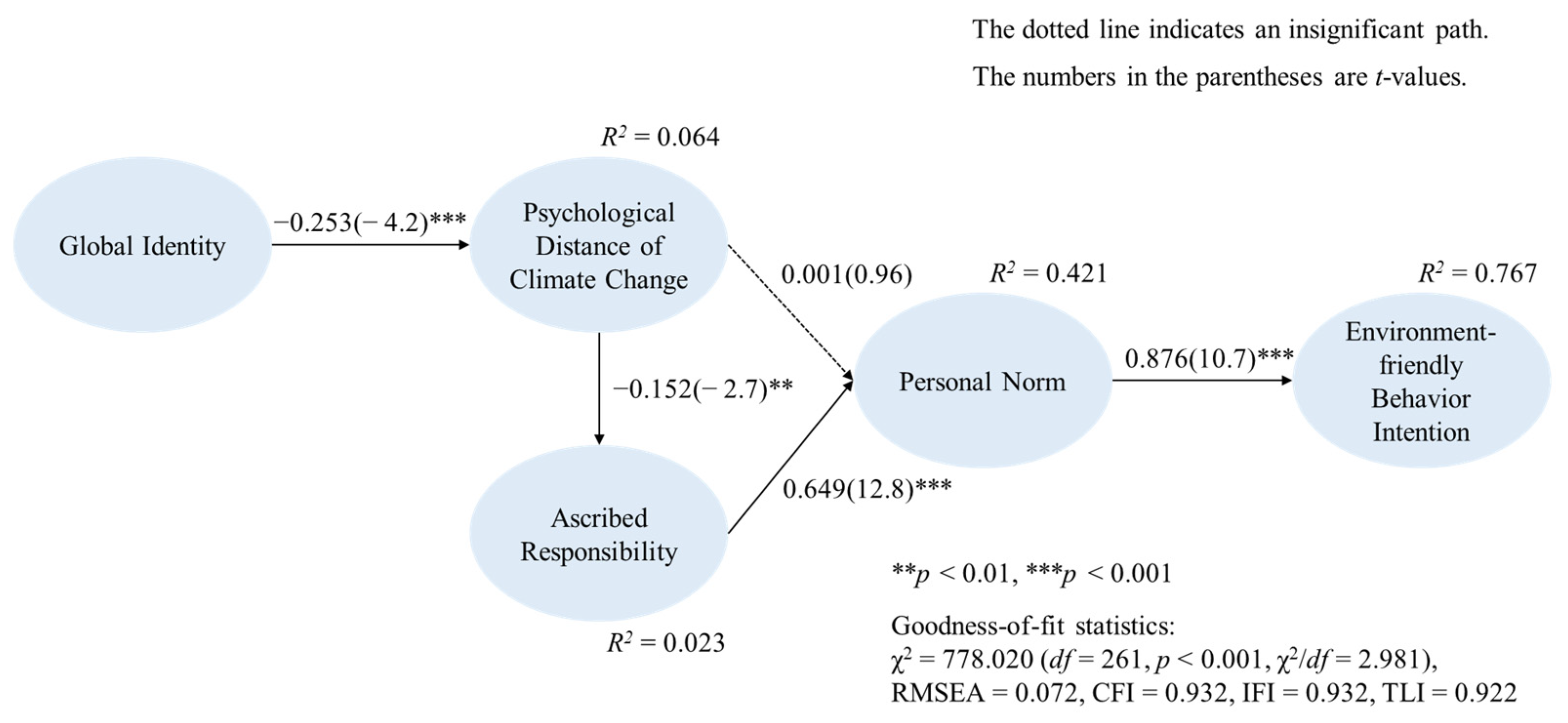 Ijerph 19 00016 g002