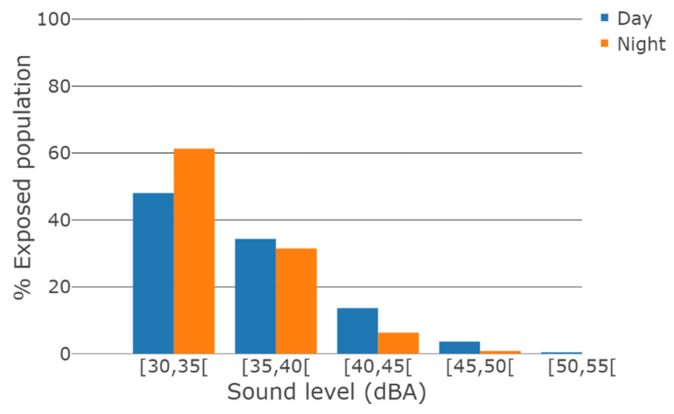 Ijerph 19 00023 g005