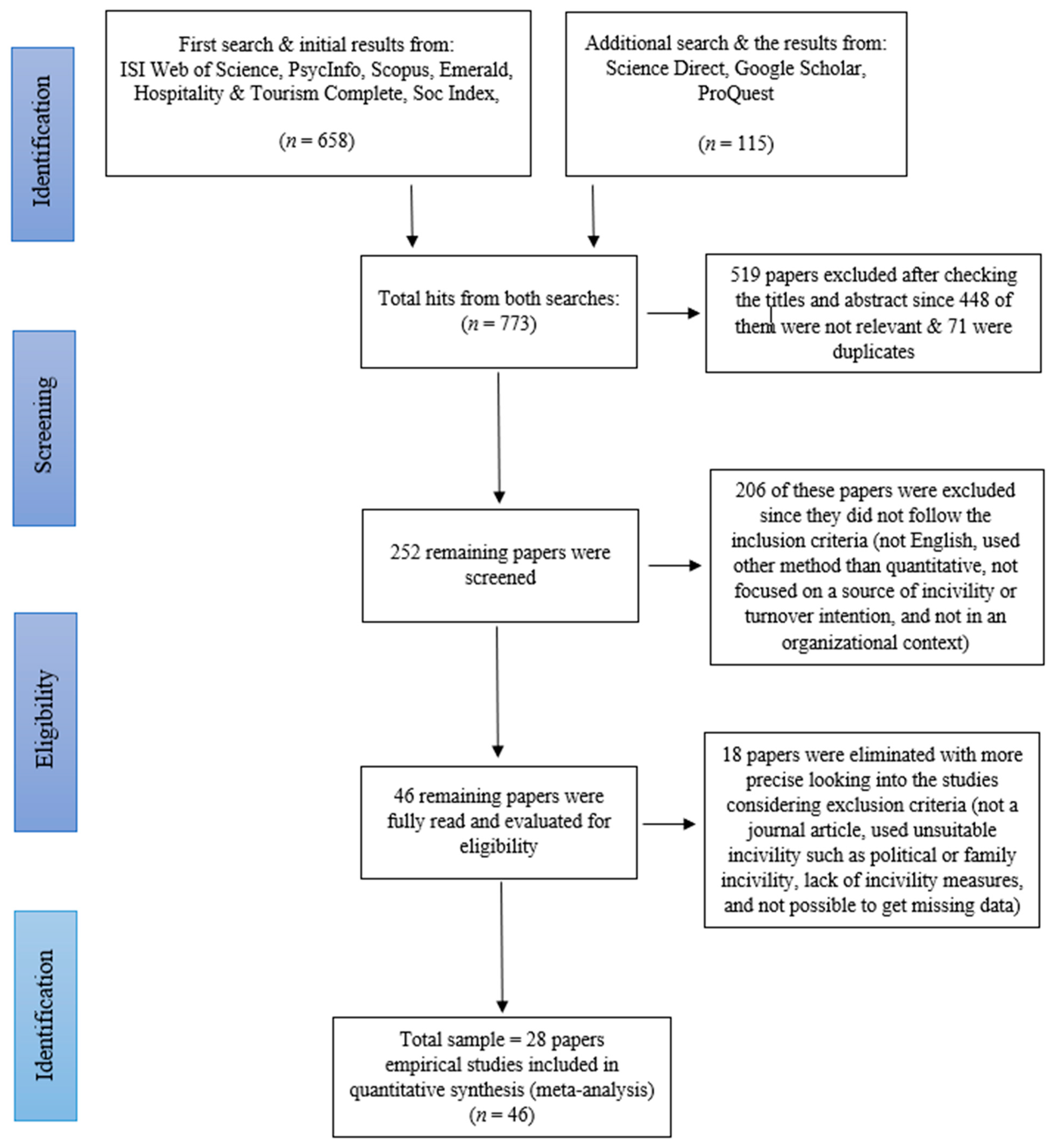 Ijerph 19 00025 g001