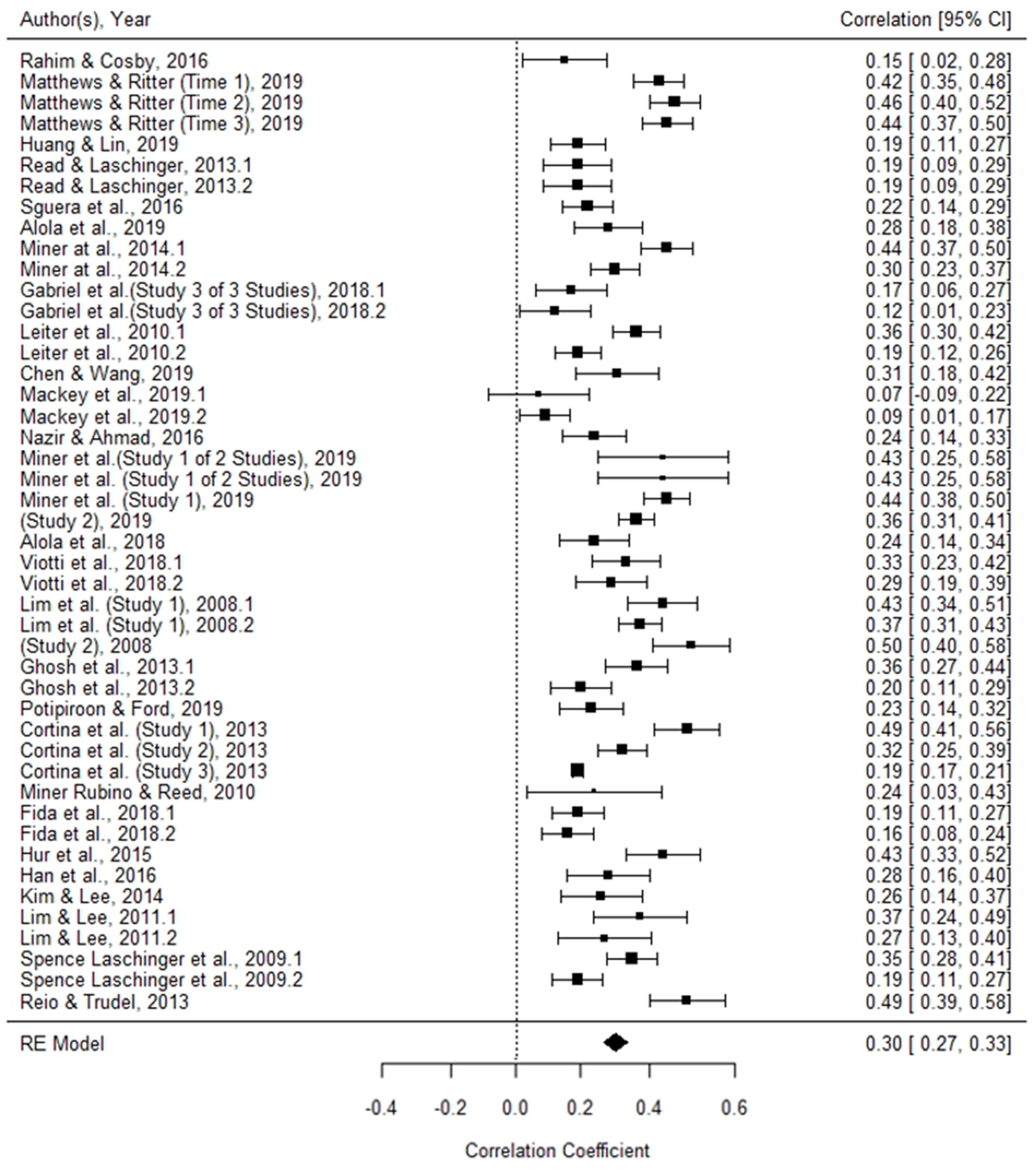 Ijerph 19 00025 g003