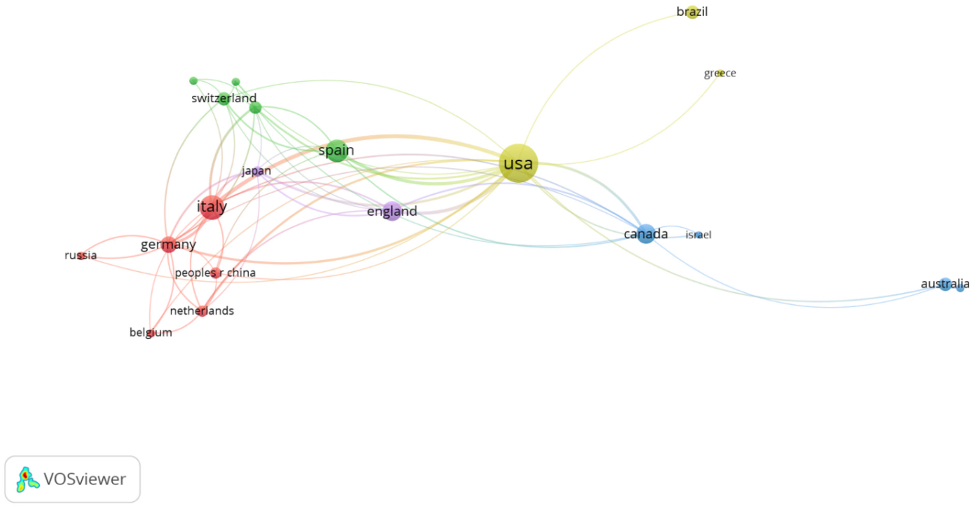 Frontiers  A Scientometric Analysis and Visualization Discovery of  Enhanced Recovery After Surgery