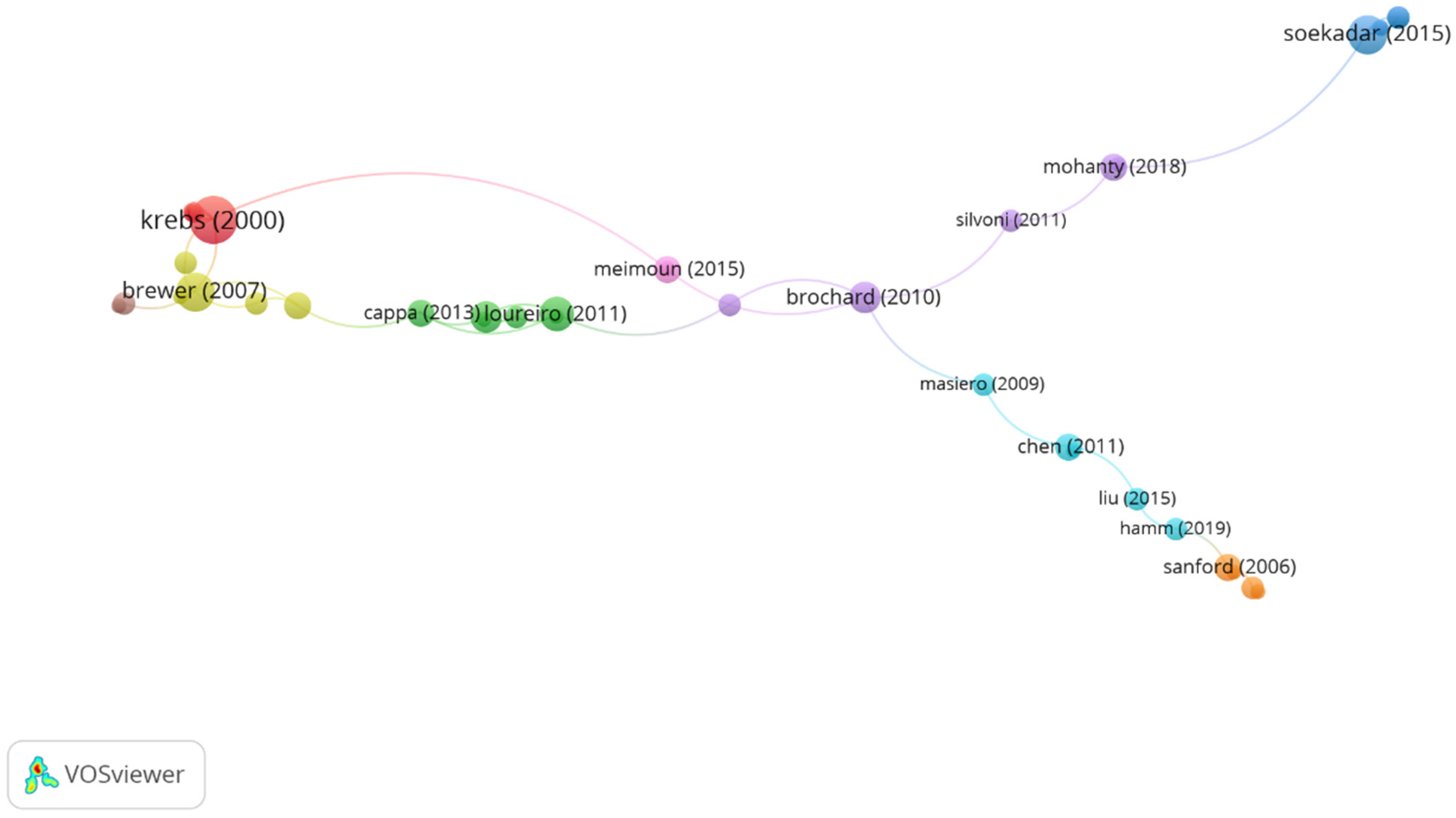 Ijerph 19 00026 g004