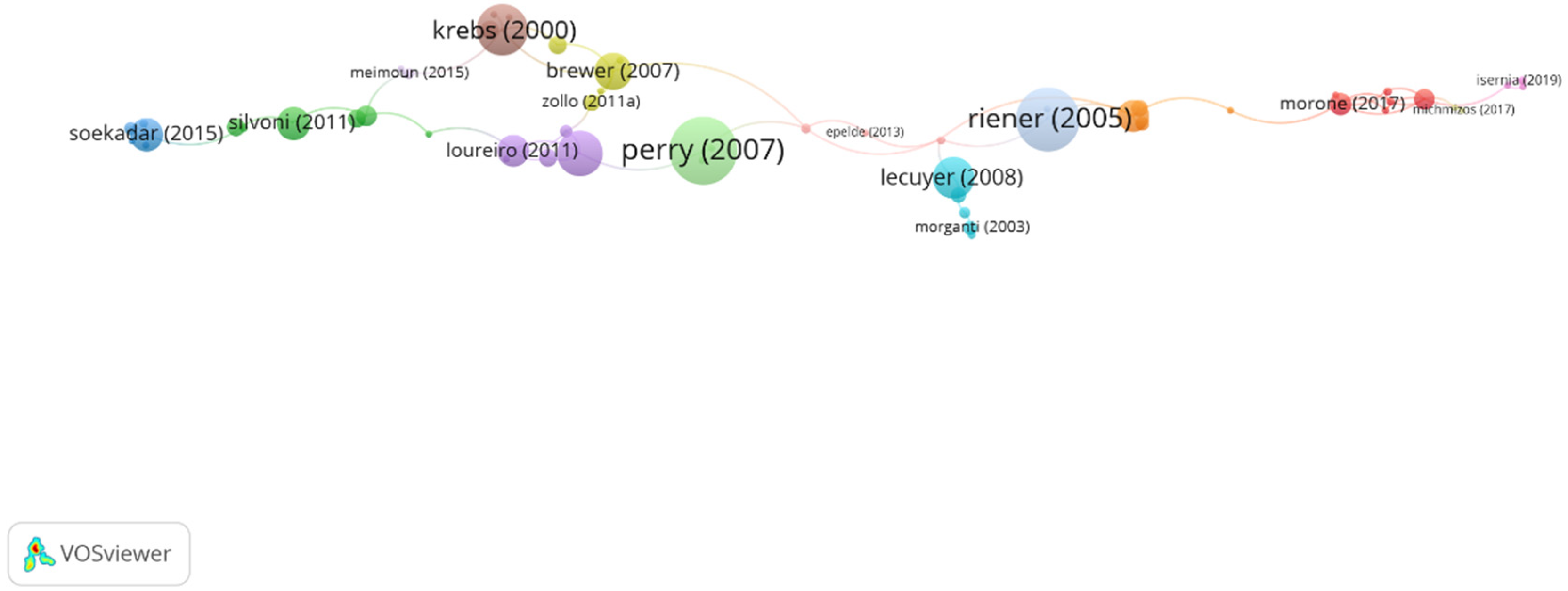 Ijerph 19 00026 g005