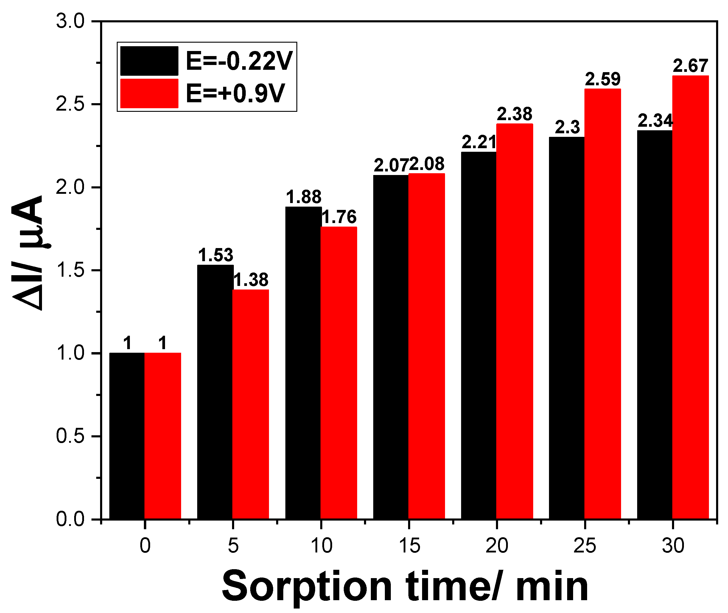 Ijerph 19 00029 g007