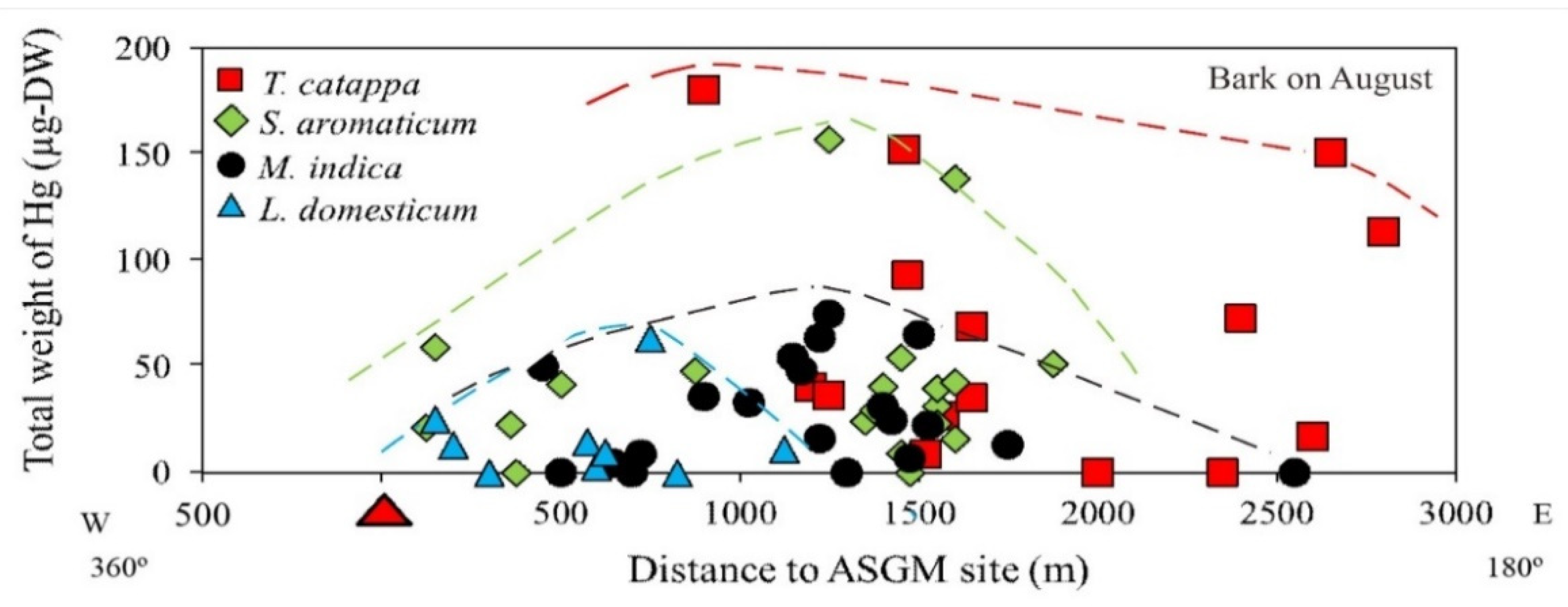 Ijerph 19 00033 g004