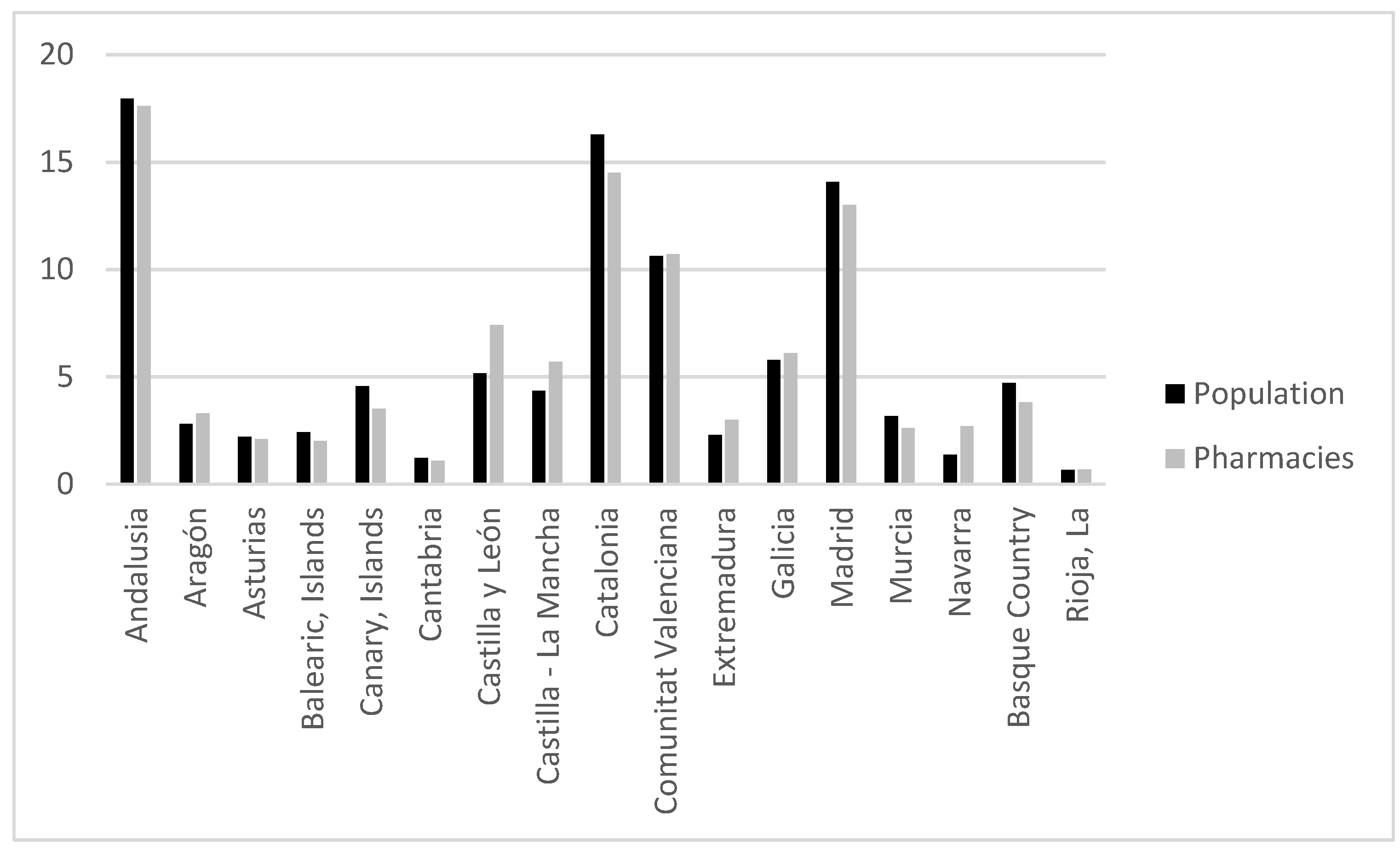 Ijerph 19 00034 g002