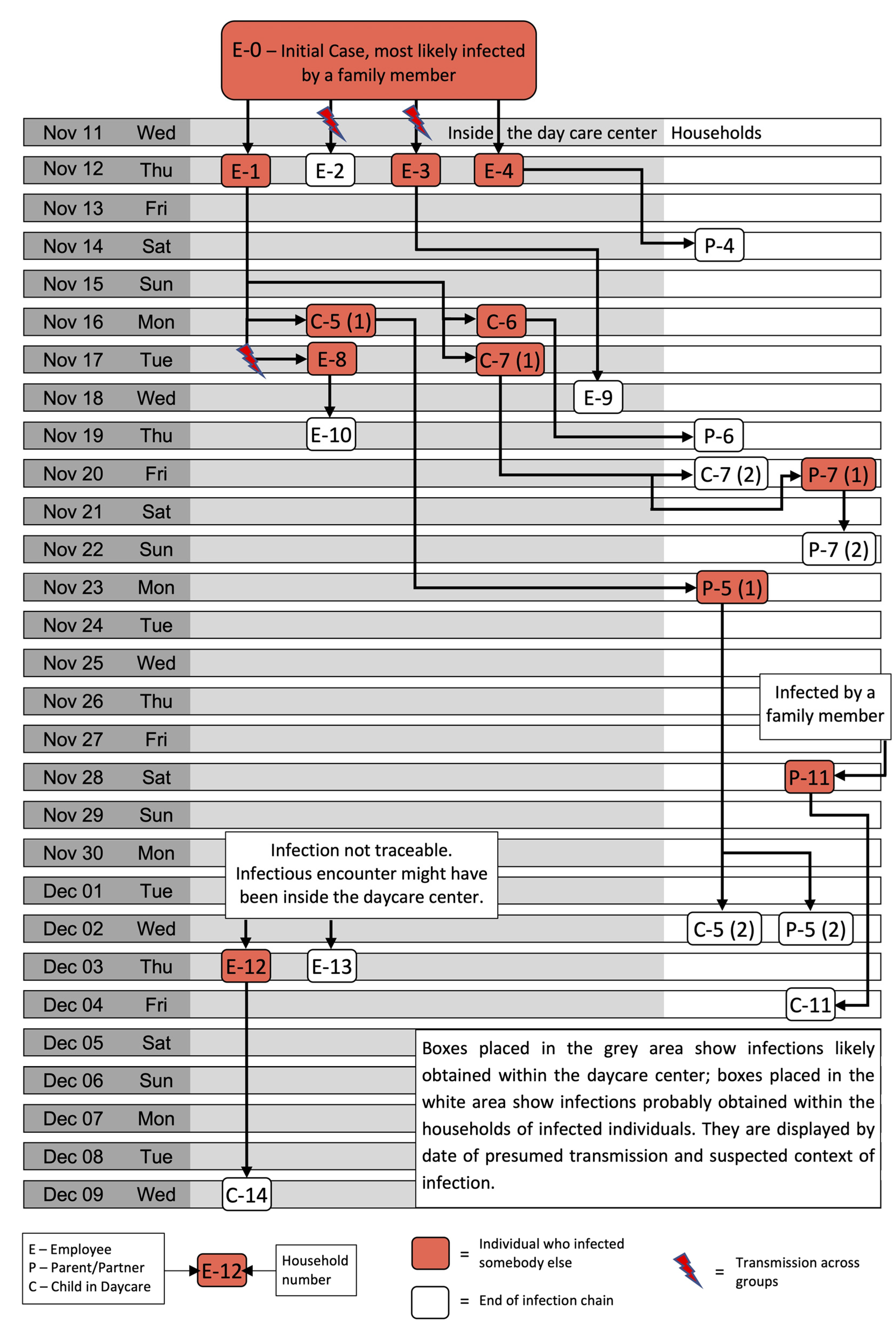 Ijerph 19 00036 g001 550