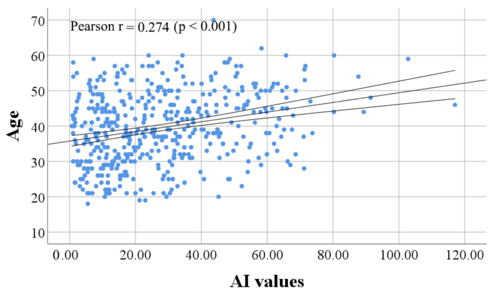 Ijerph 19 00042 g002