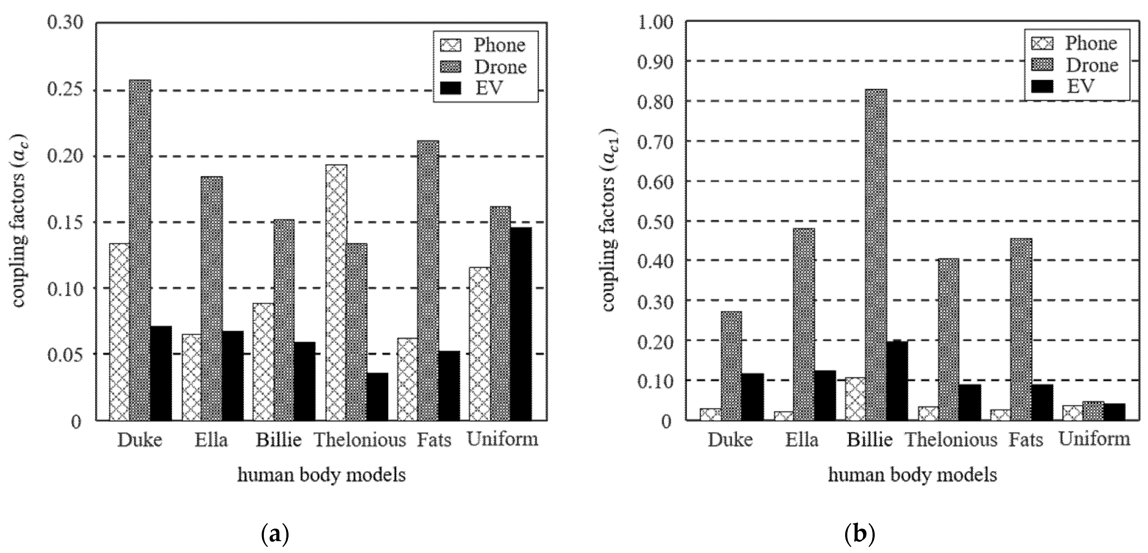 Ijerph 19 00044 g003
