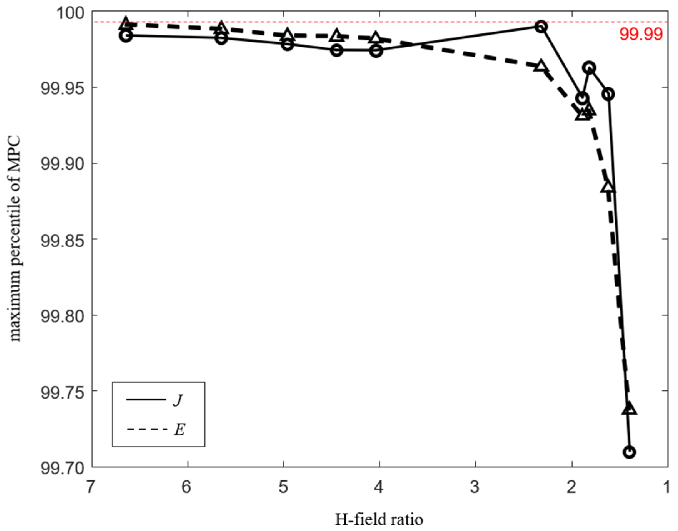 Ijerph 19 00044 g006
