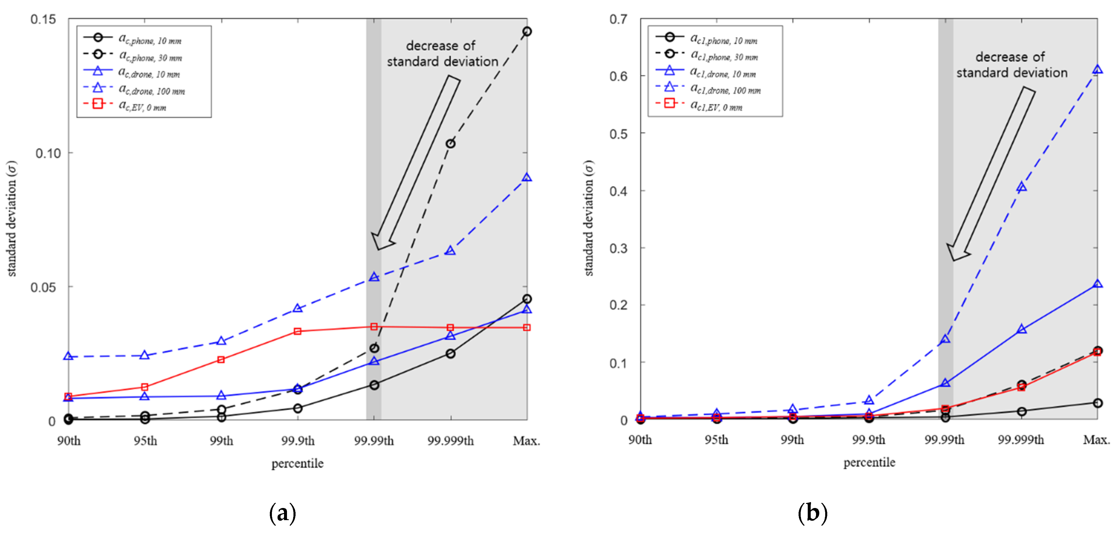 Ijerph 19 00044 g007