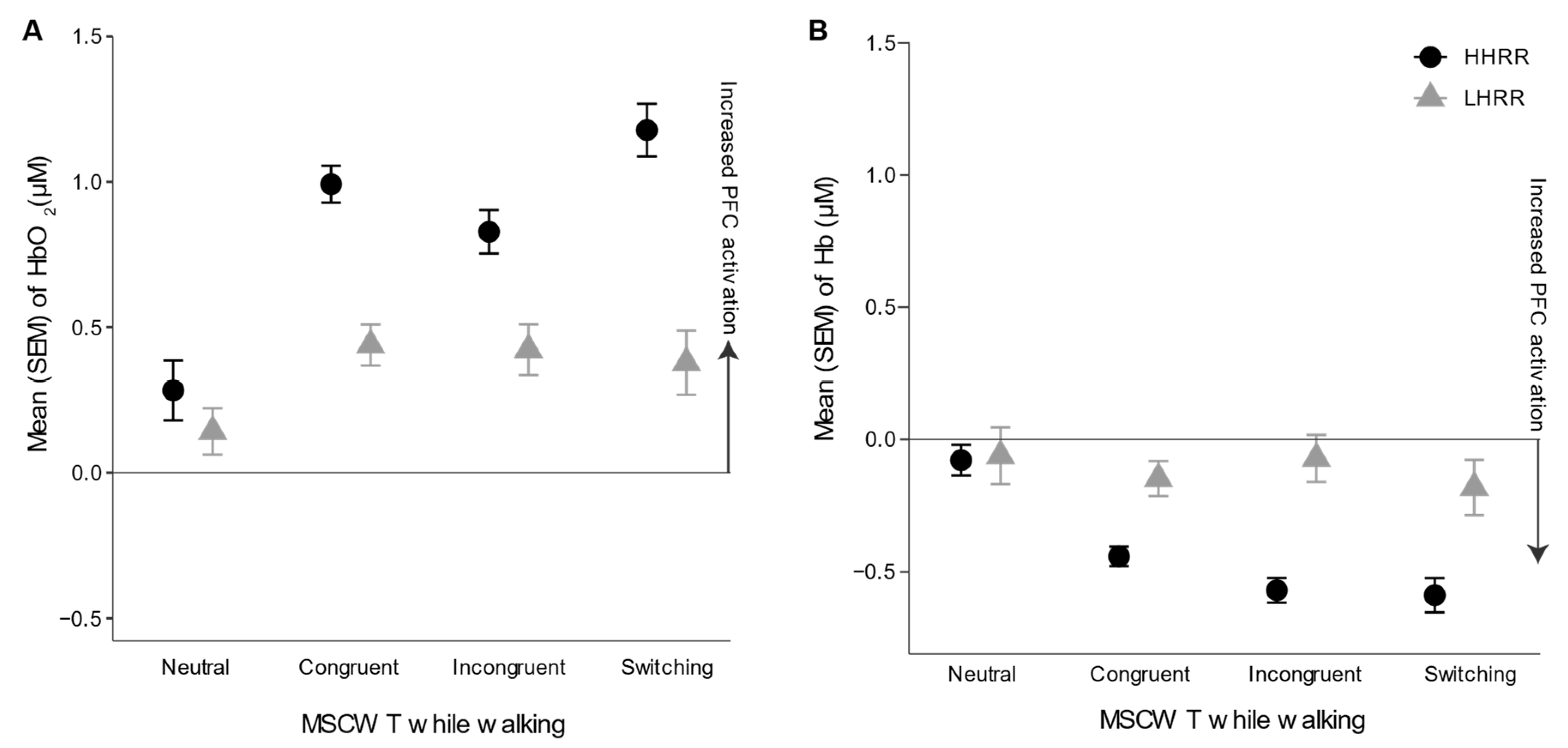 Ijerph 19 00047 g003