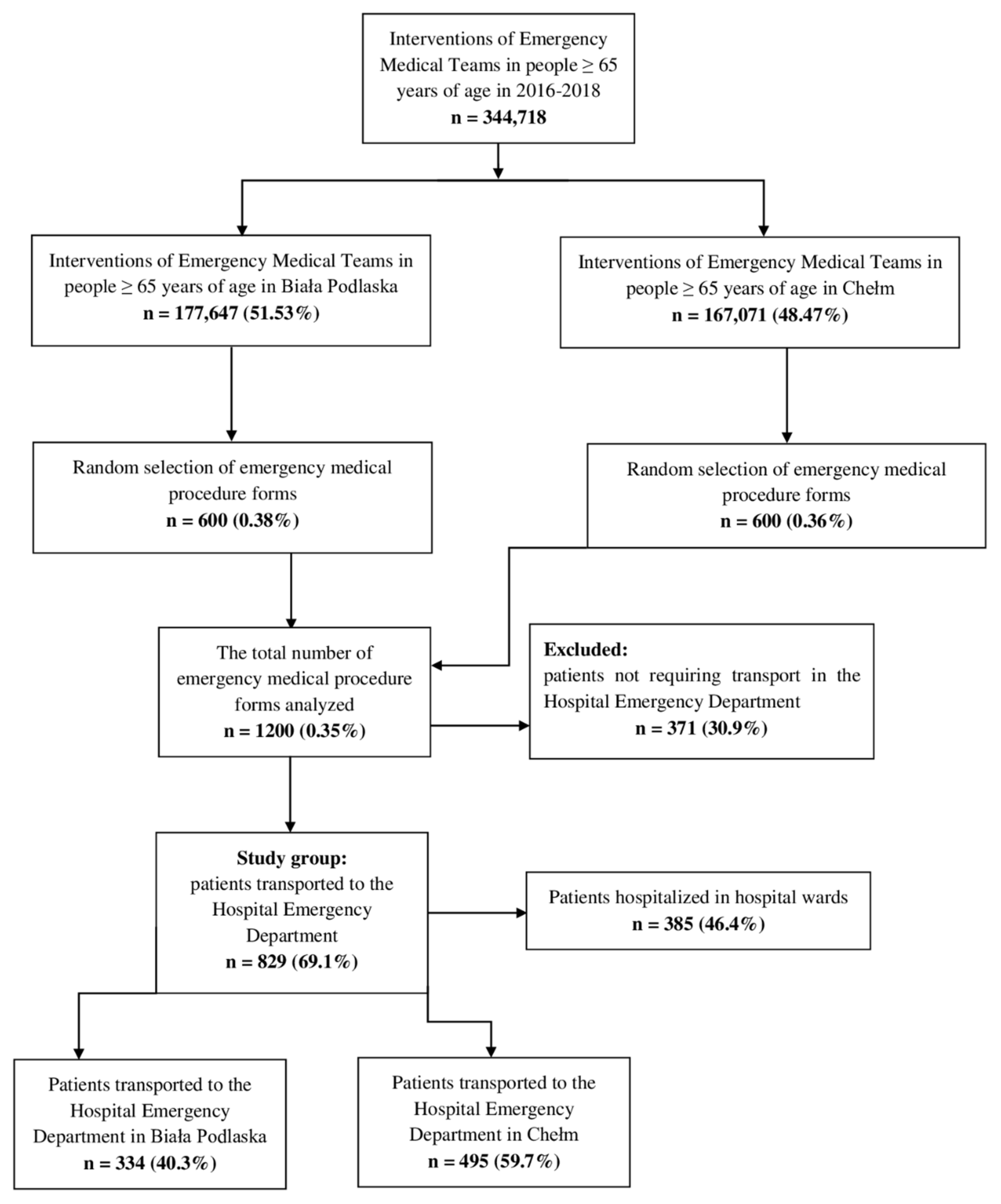 Ijerph 19 00048 g001 550