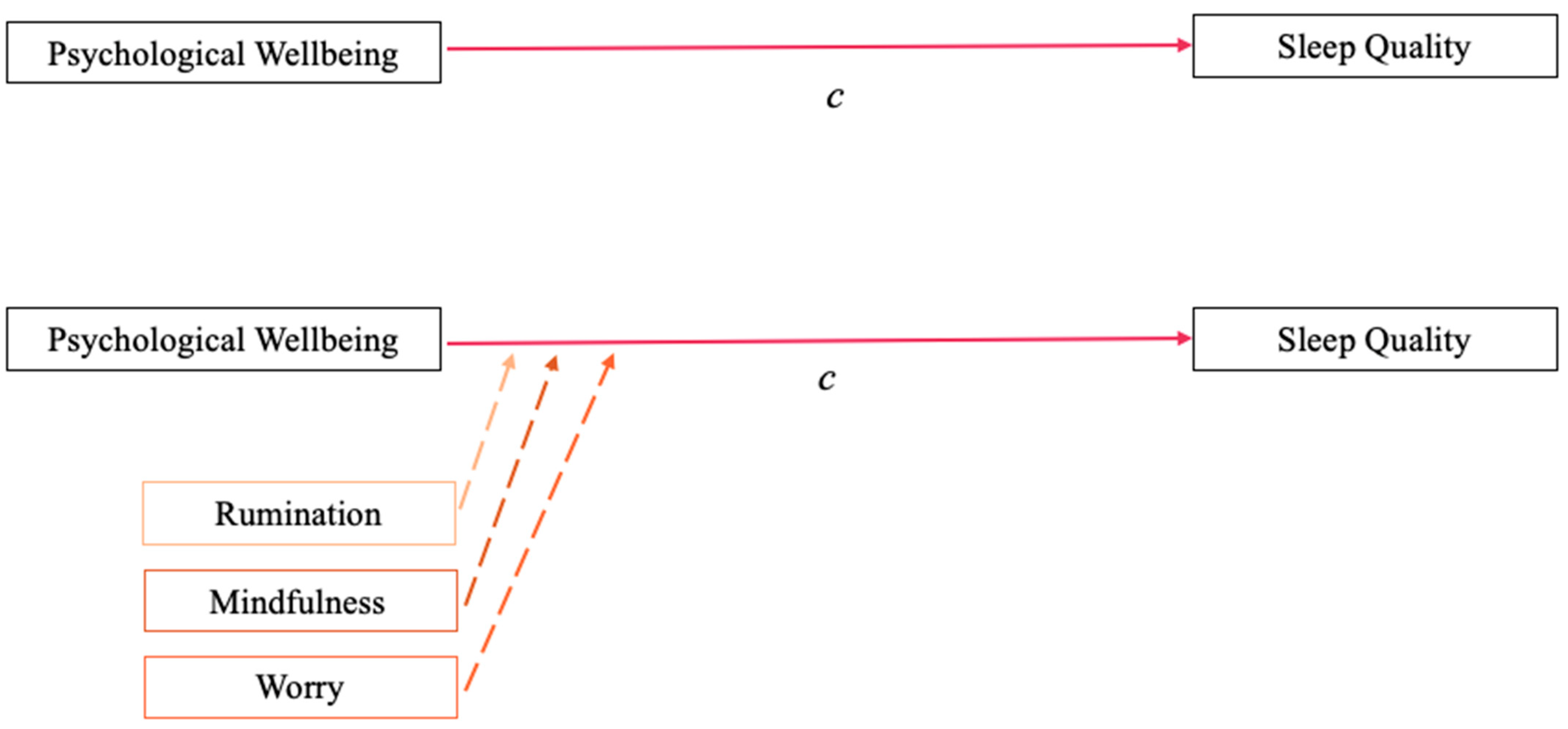 Ijerph 19 00050 g002