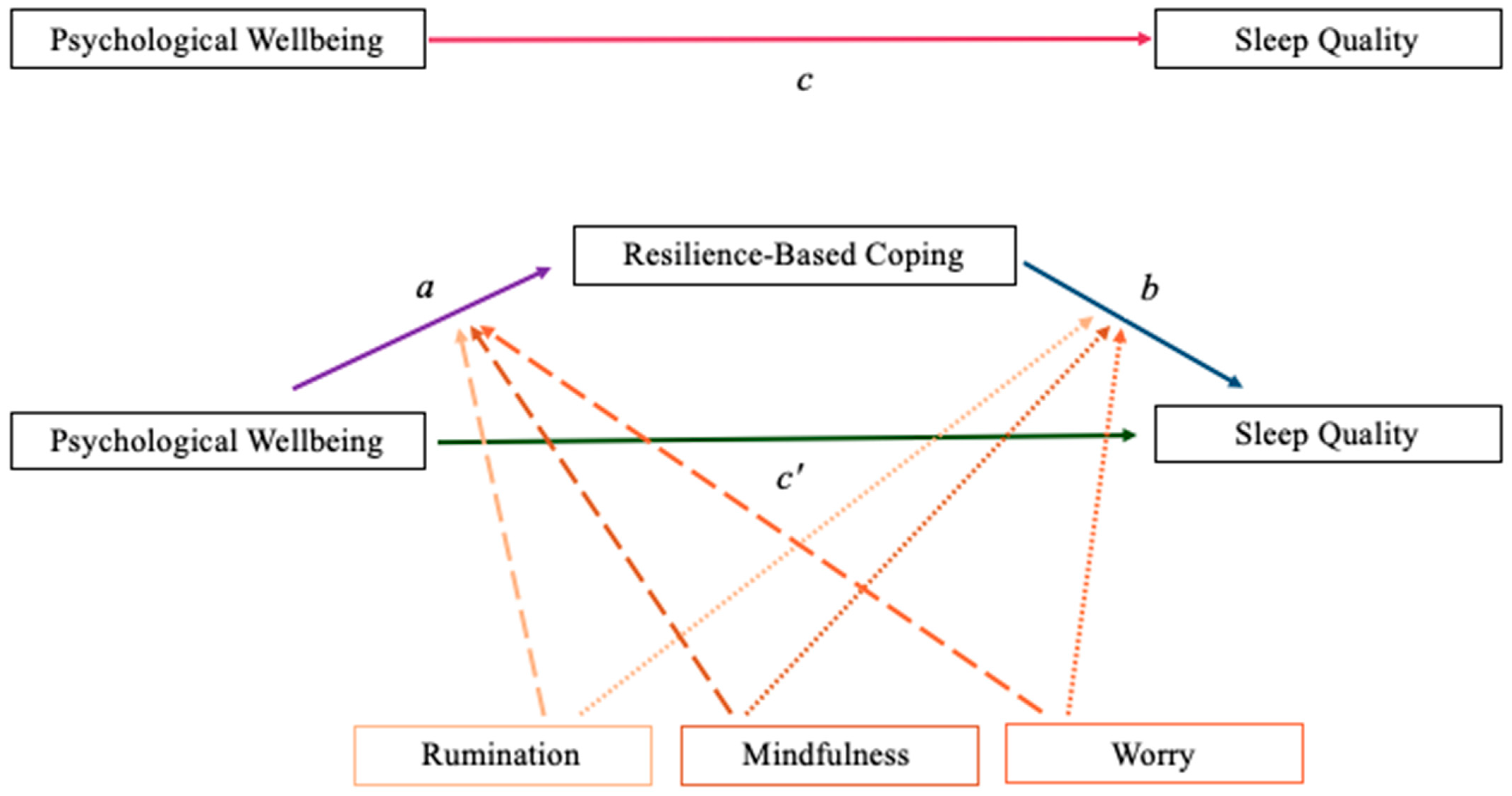 Ijerph 19 00050 g003