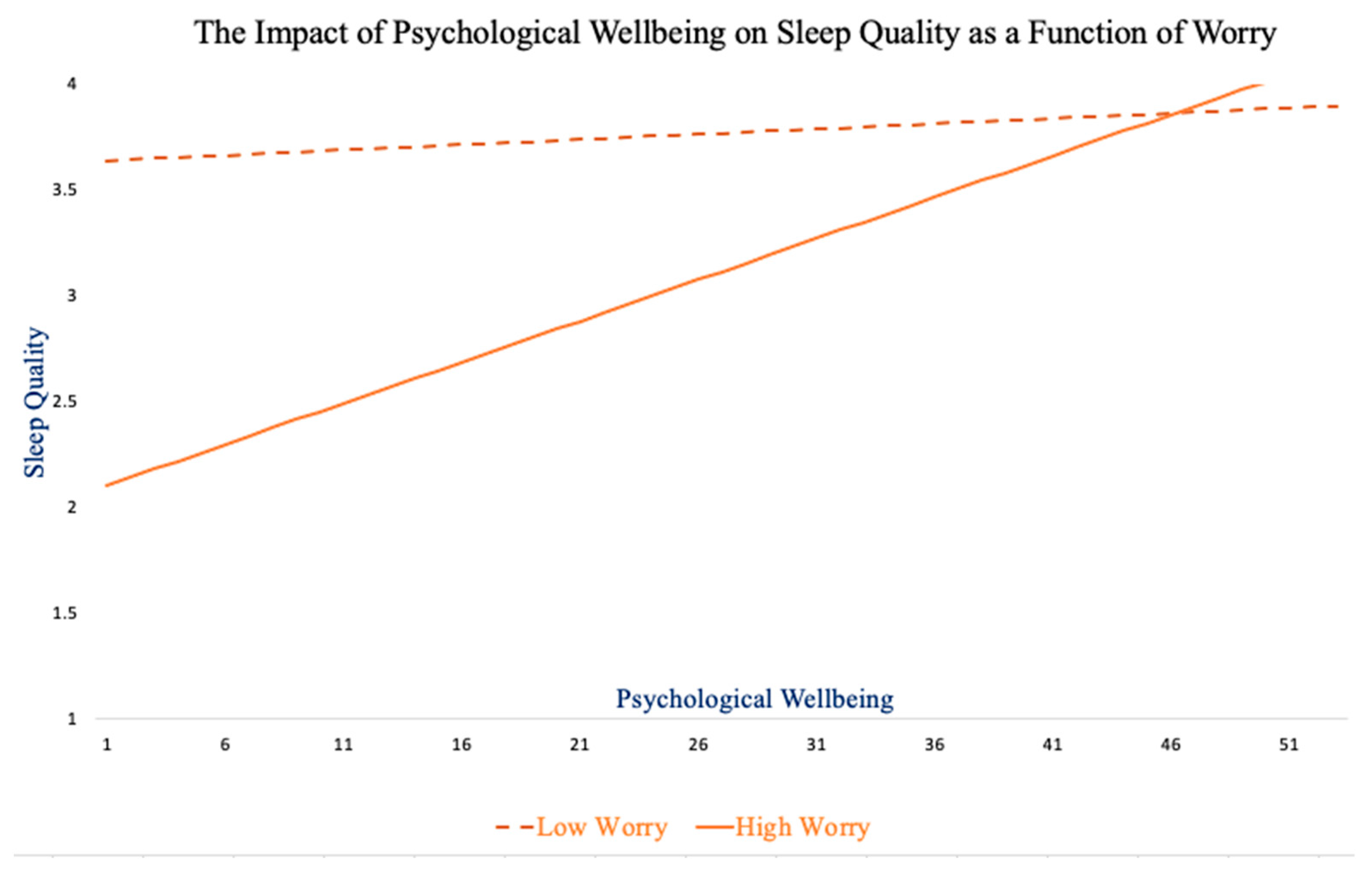 Ijerph 19 00050 g005