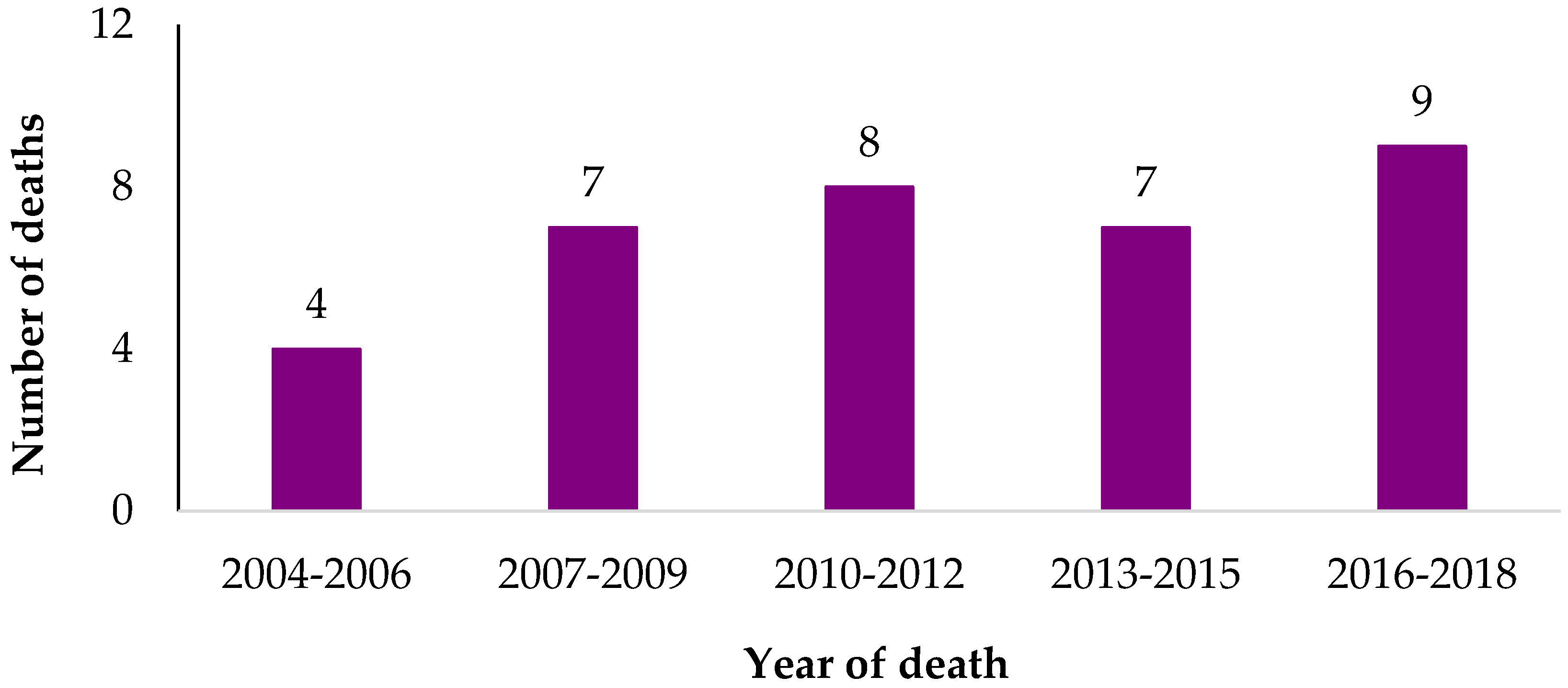 Ijerph 19 00057 g001 550
