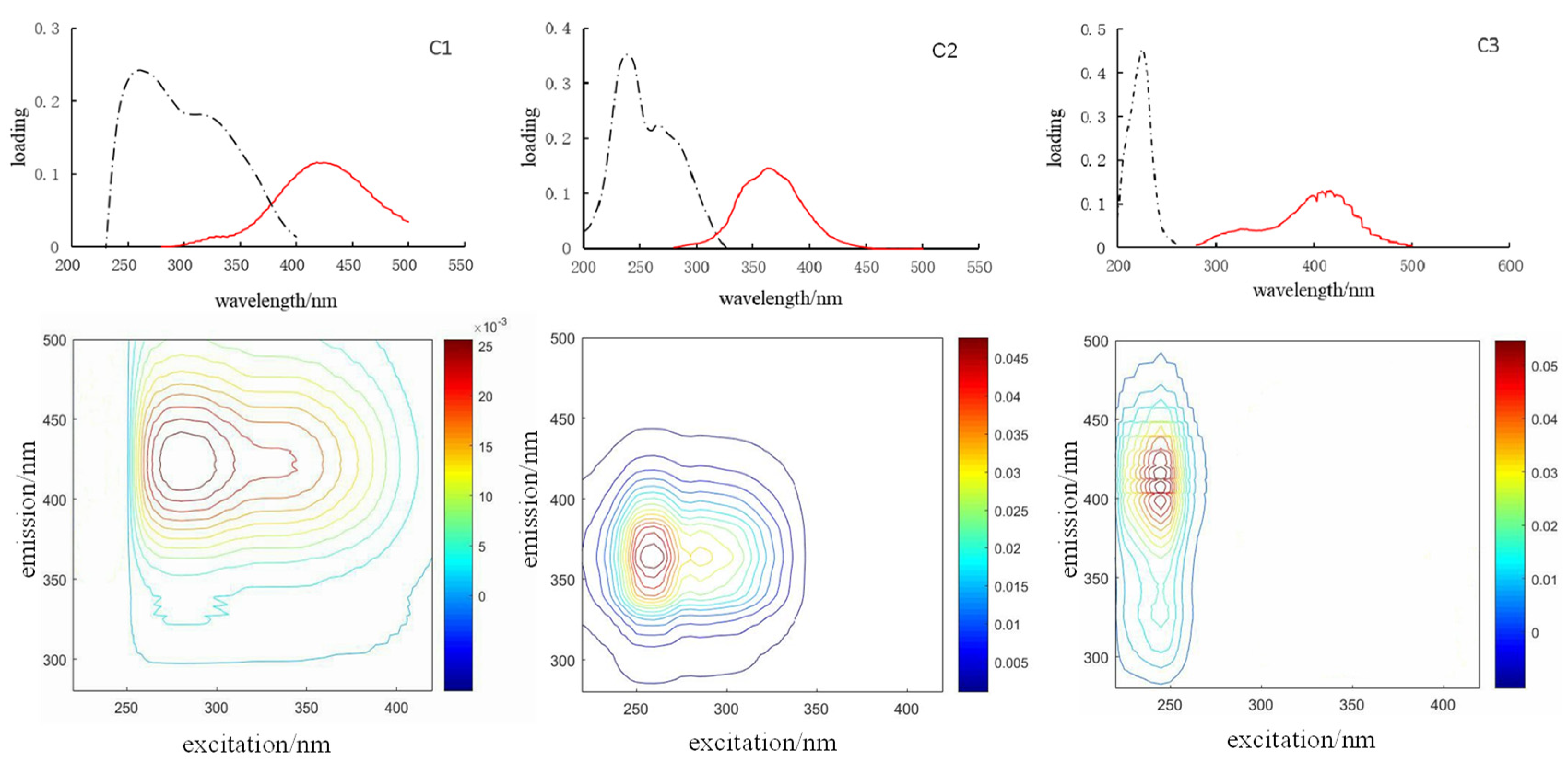 Ijerph 19 00059 g004