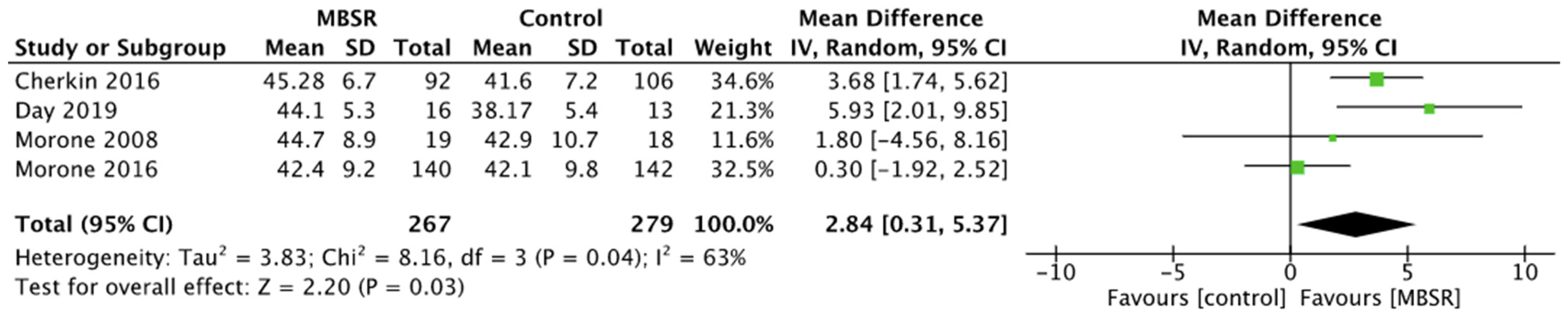 Ijerph 19 00060 g008 550