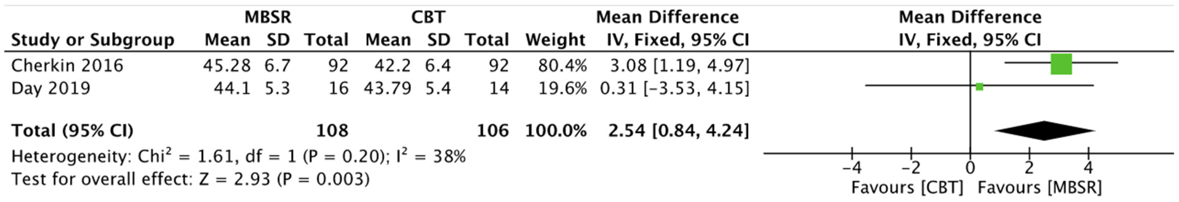 Ijerph 19 00060 g009 550