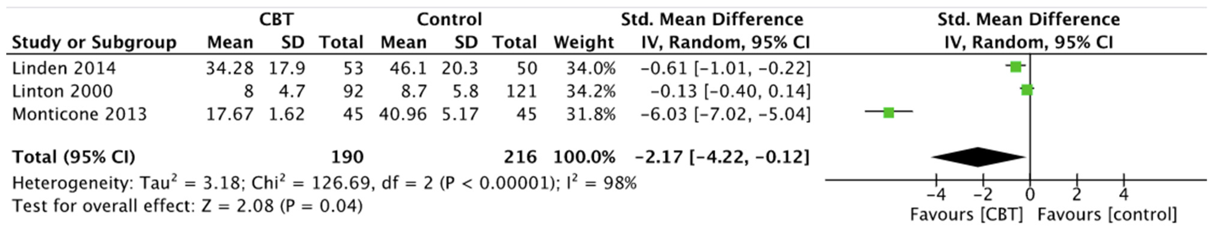 Ijerph 19 00060 g013 550