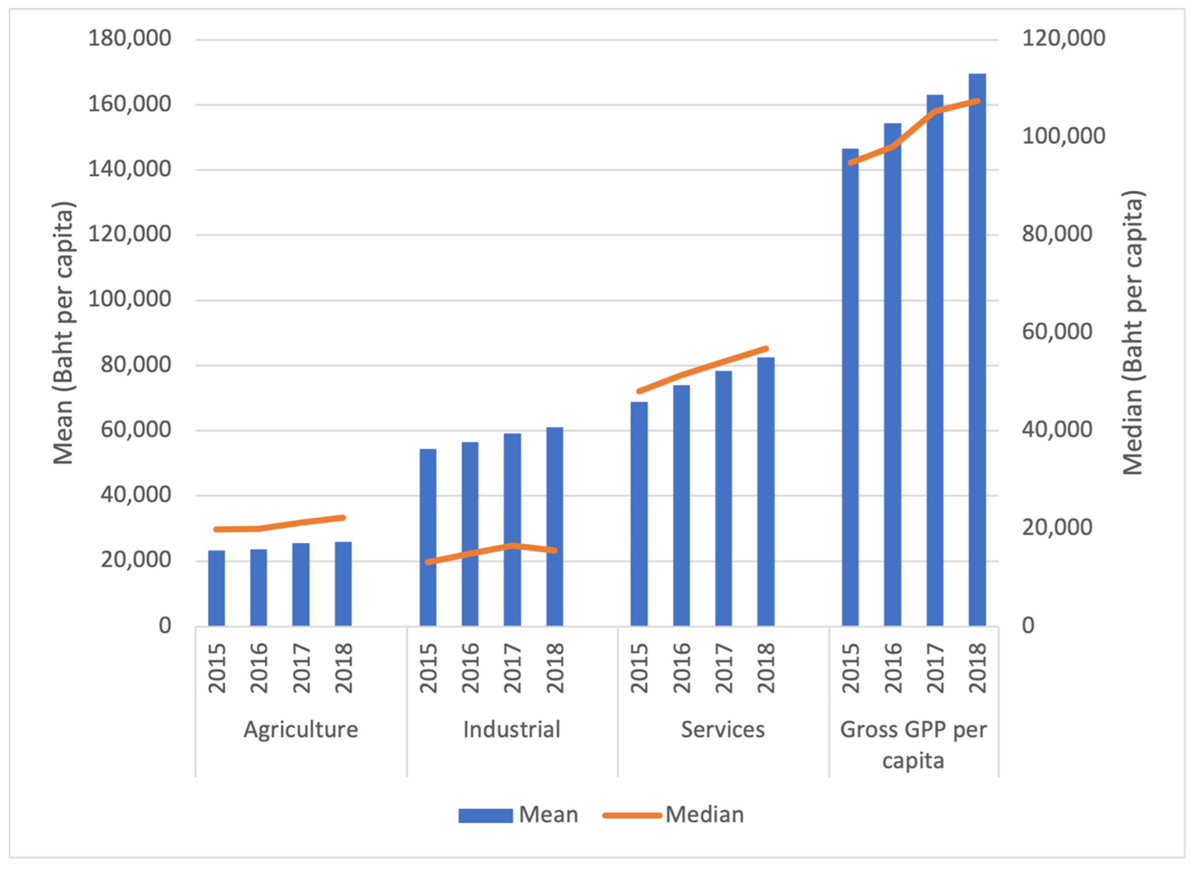 Ijerph 19 00064 g003