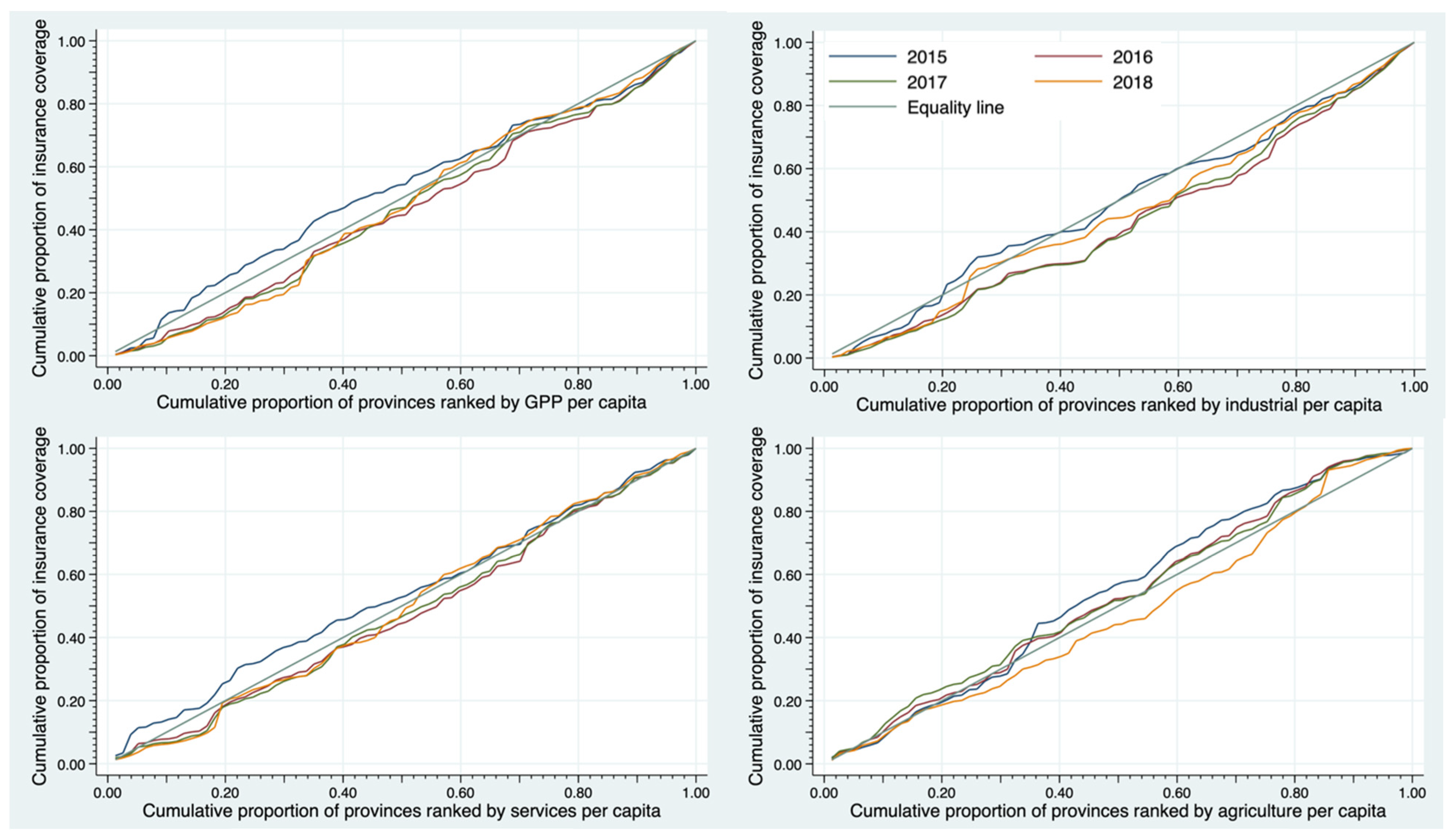 Equity of Social Health Insurance Coverage for Migrants in