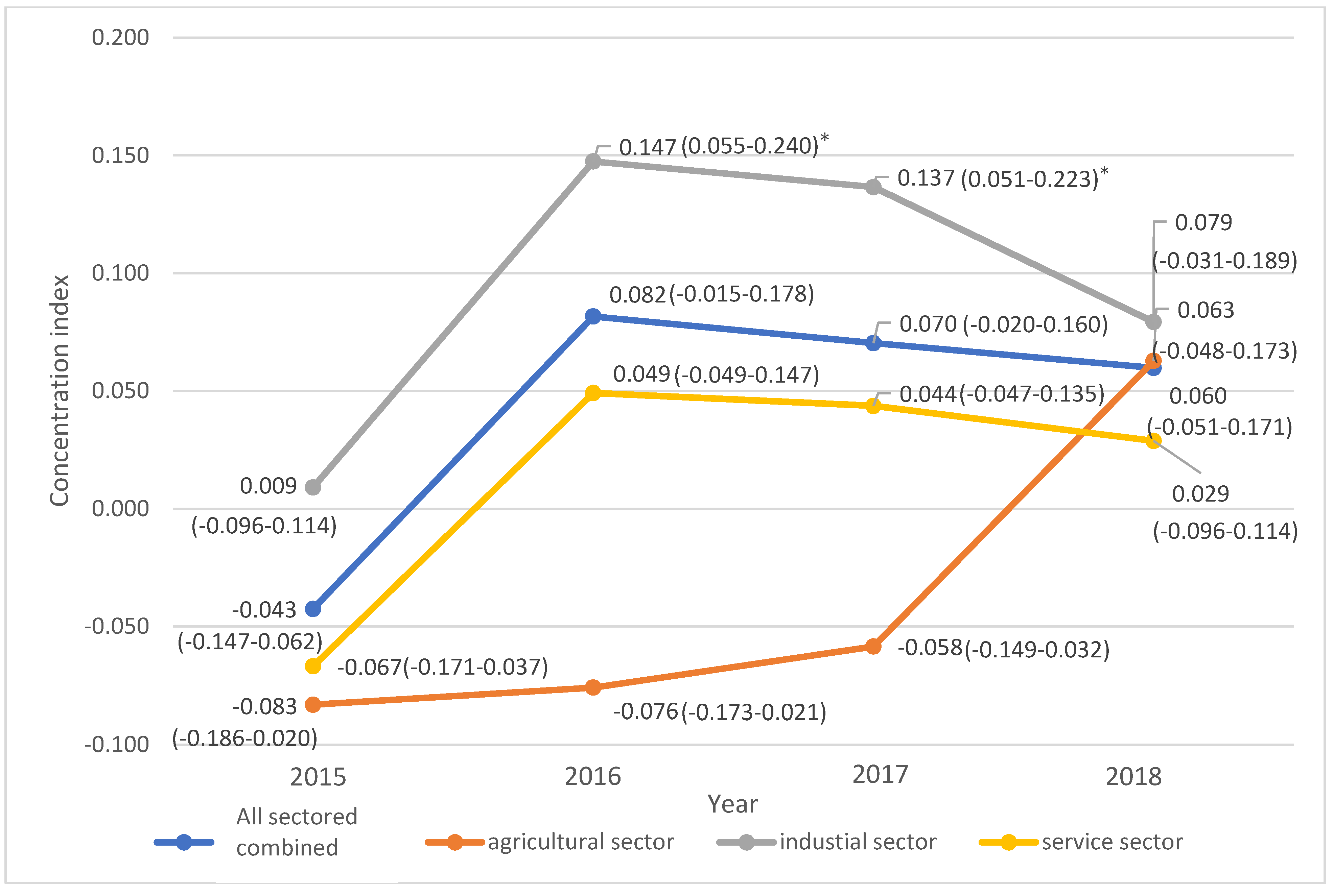 Ijerph 19 00064 g005