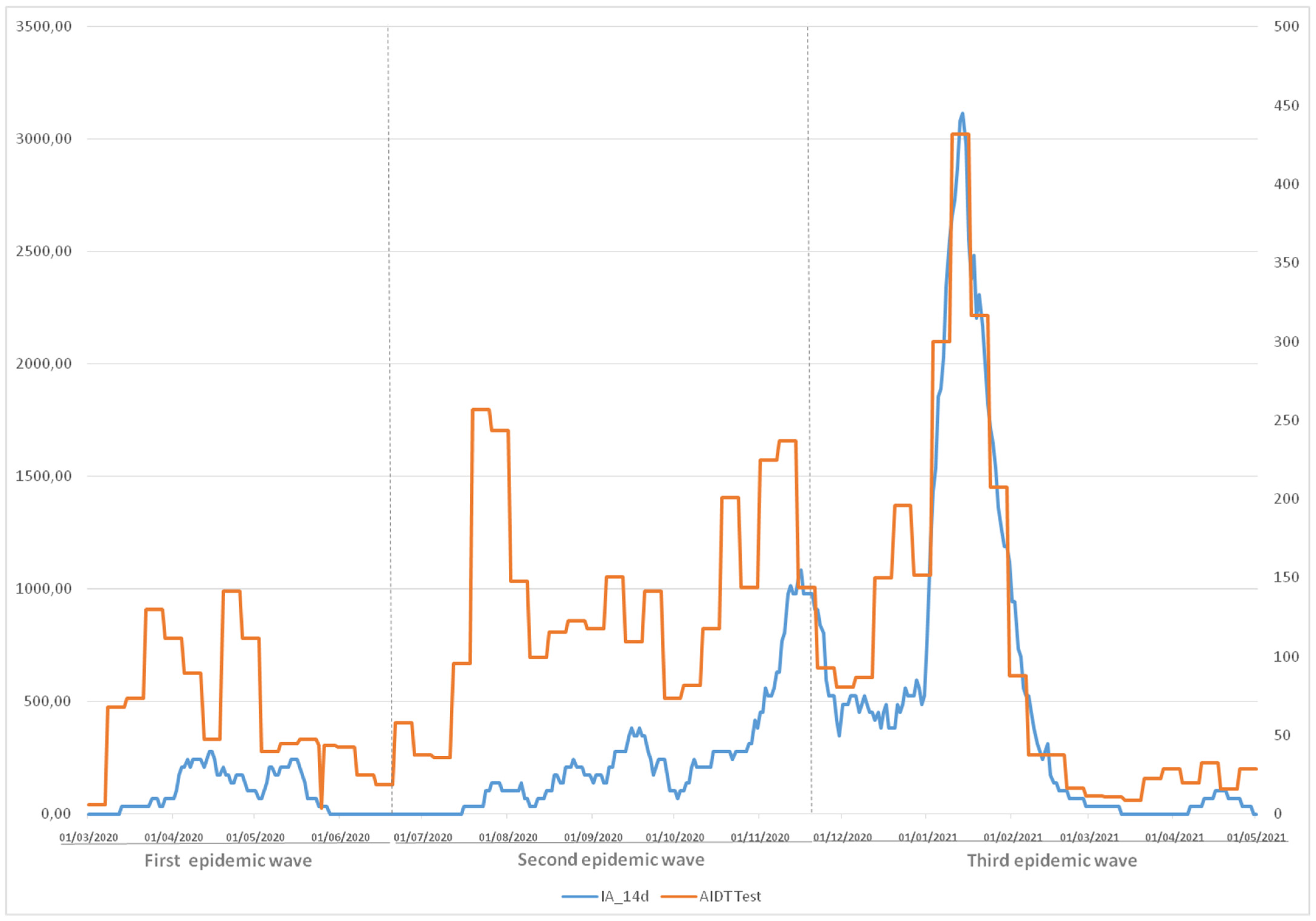 Ijerph 19 00066 g001