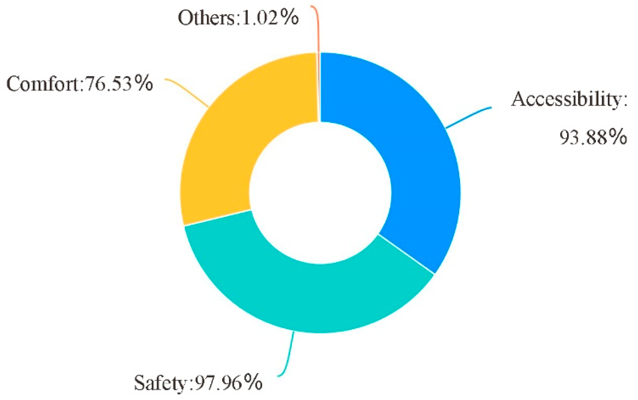 Ijerph 19 00071 g004 550